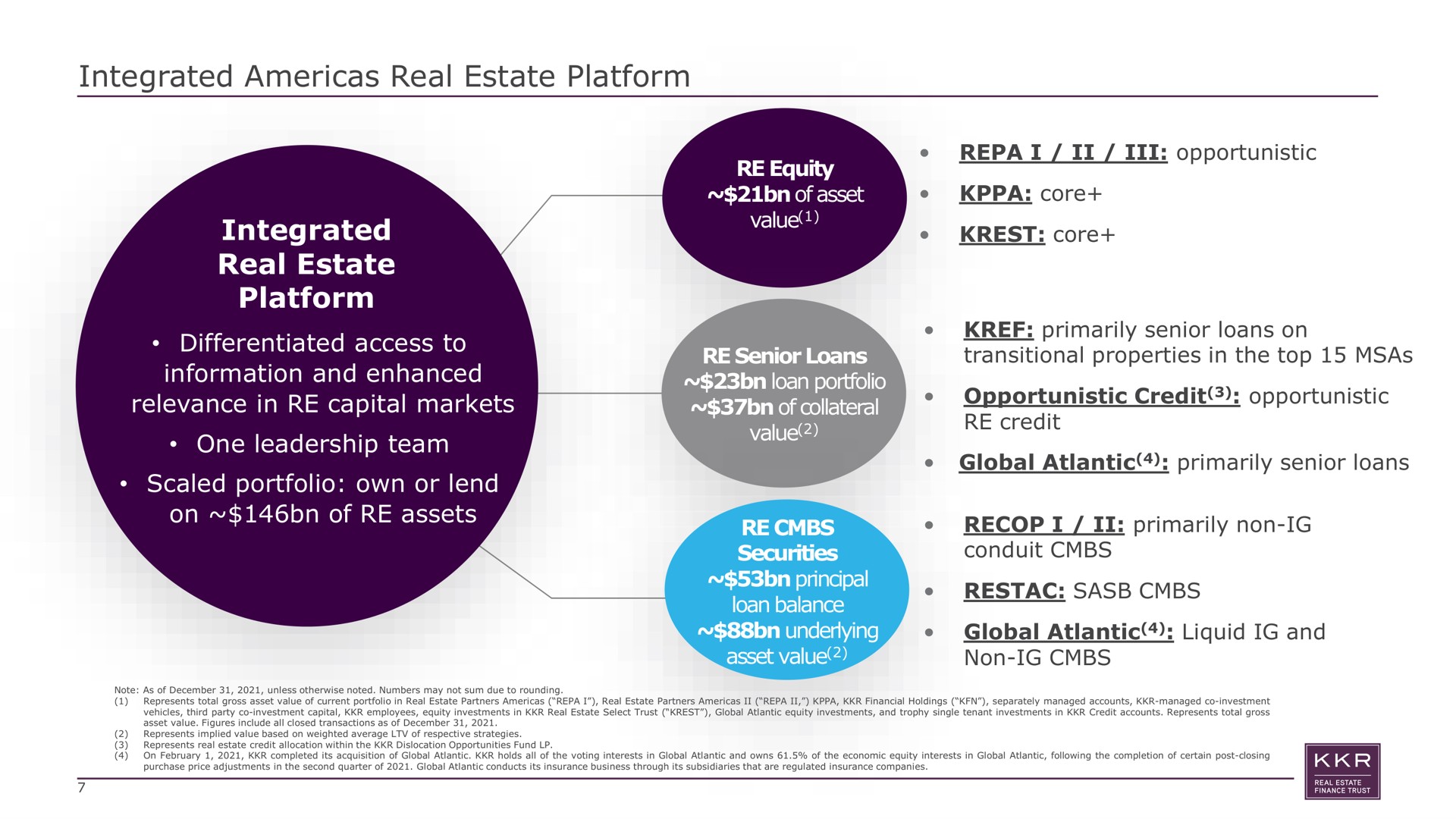 integrated real estate platform integrated real estate platform differentiated access to information and enhanced relevance in capital markets one leadership team scaled portfolio own or lend on of assets equity of asset value i opportunistic core core senior loans loan portfolio of collateral value primarily senior loans on transitional properties in the top opportunistic credit opportunistic credit global atlantic primarily senior loans securities principal loan balance underlying asset value i primarily non conduit global atlantic liquid and non | KKR Real Estate Finance Trust