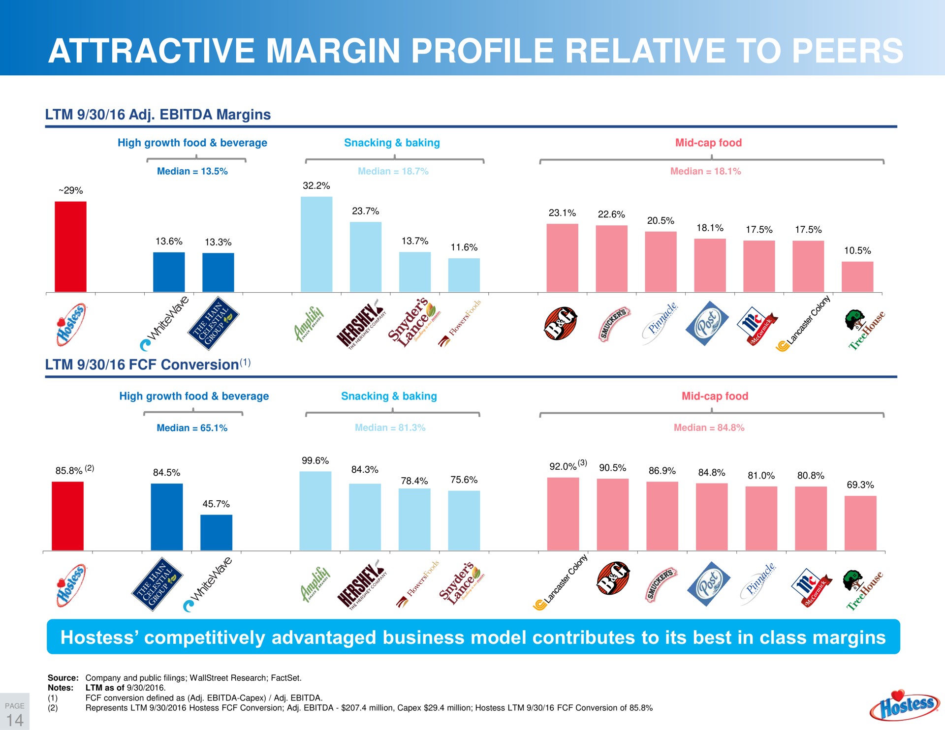 attractive margin profile relative to peers a rip a go of a | Hostess