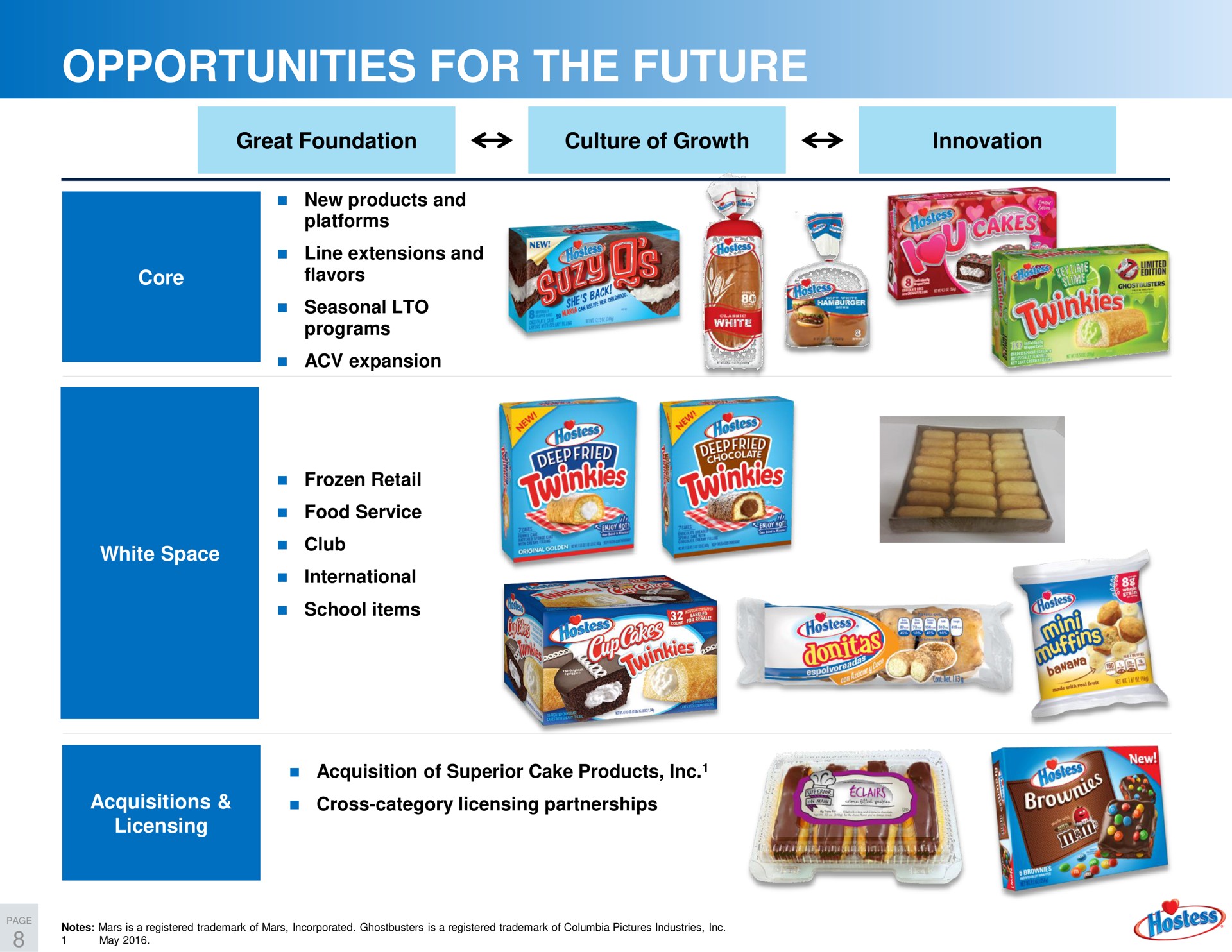 opportunities for the future an | Hostess