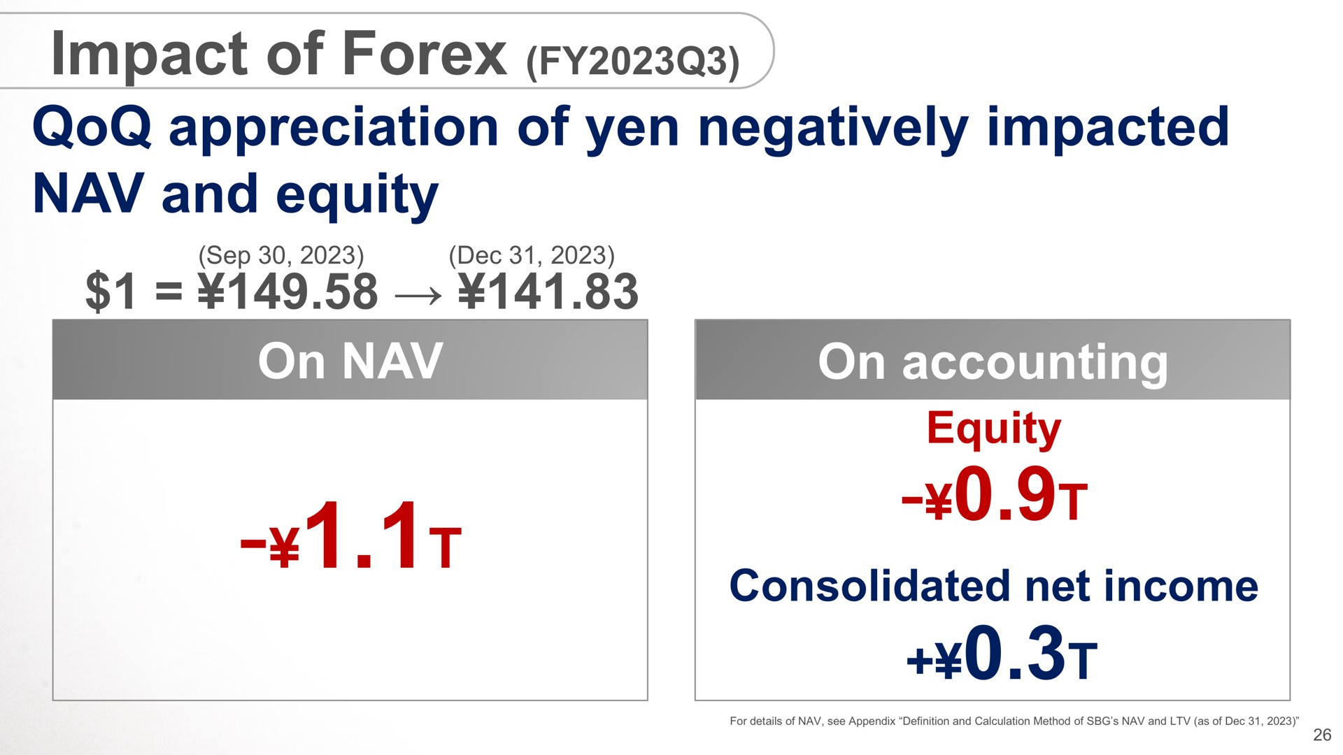 impact of appreciation of yen negatively impacted and equity on on accounting equity consolidated net income a | SoftBank