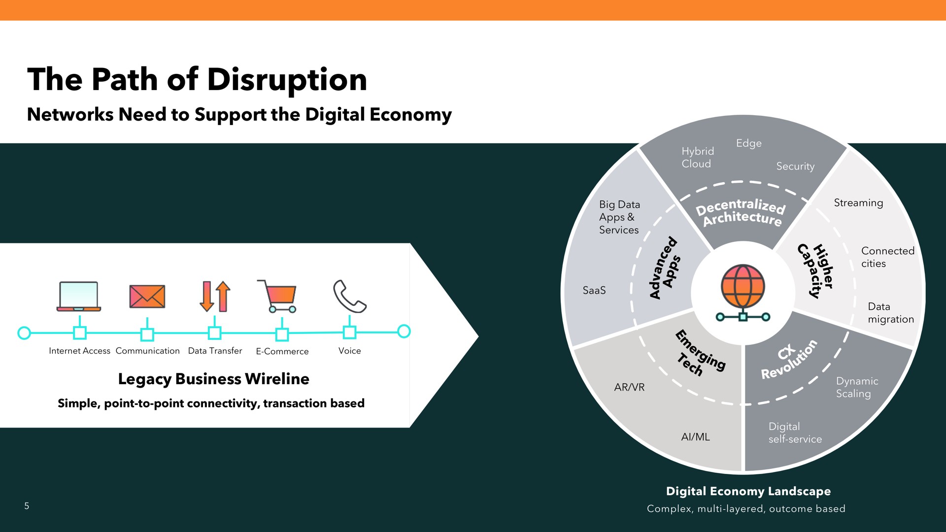 the path of disruption bit | Lumen