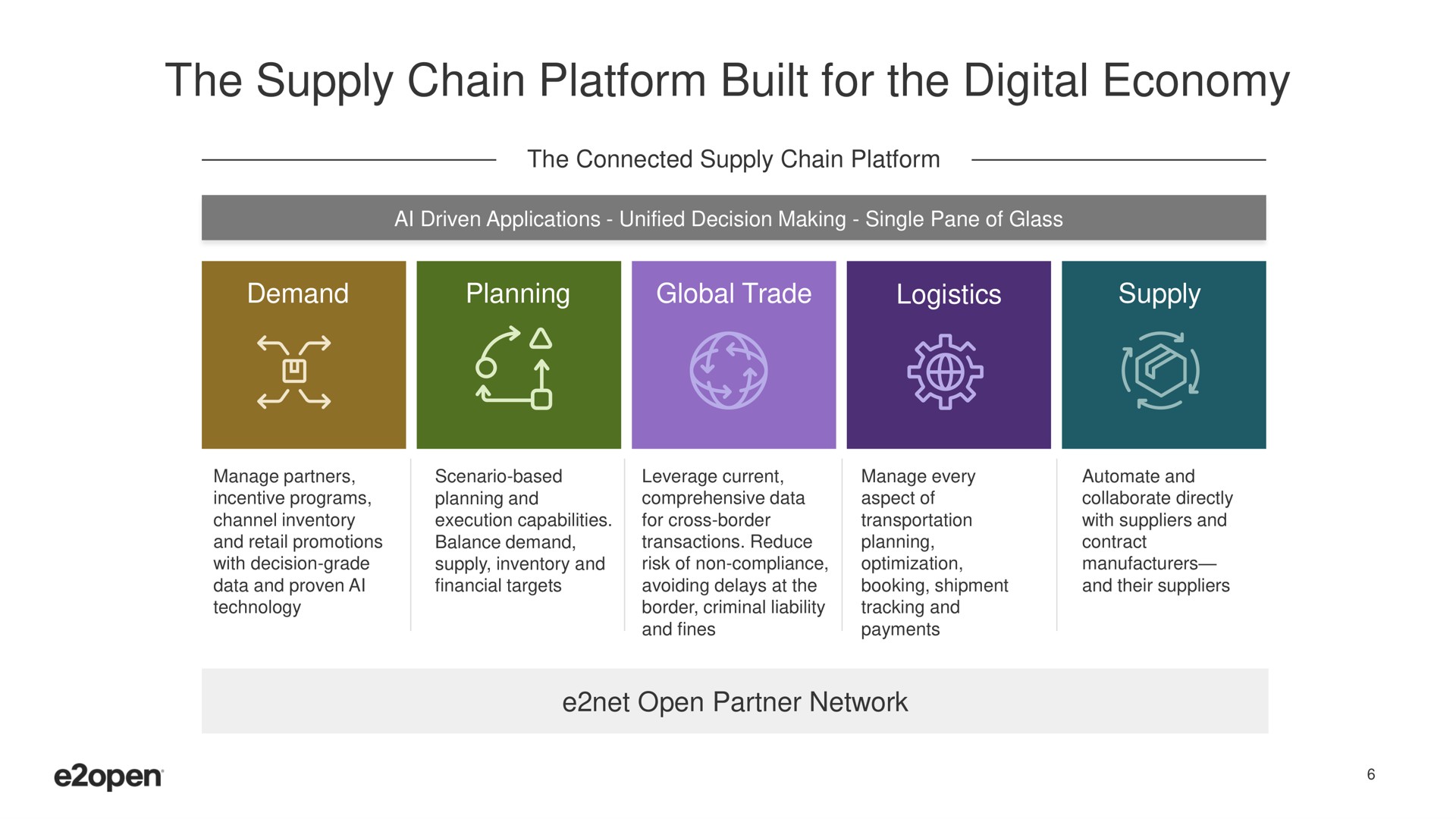 the supply chain platform built for the digital economy ran | E2open
