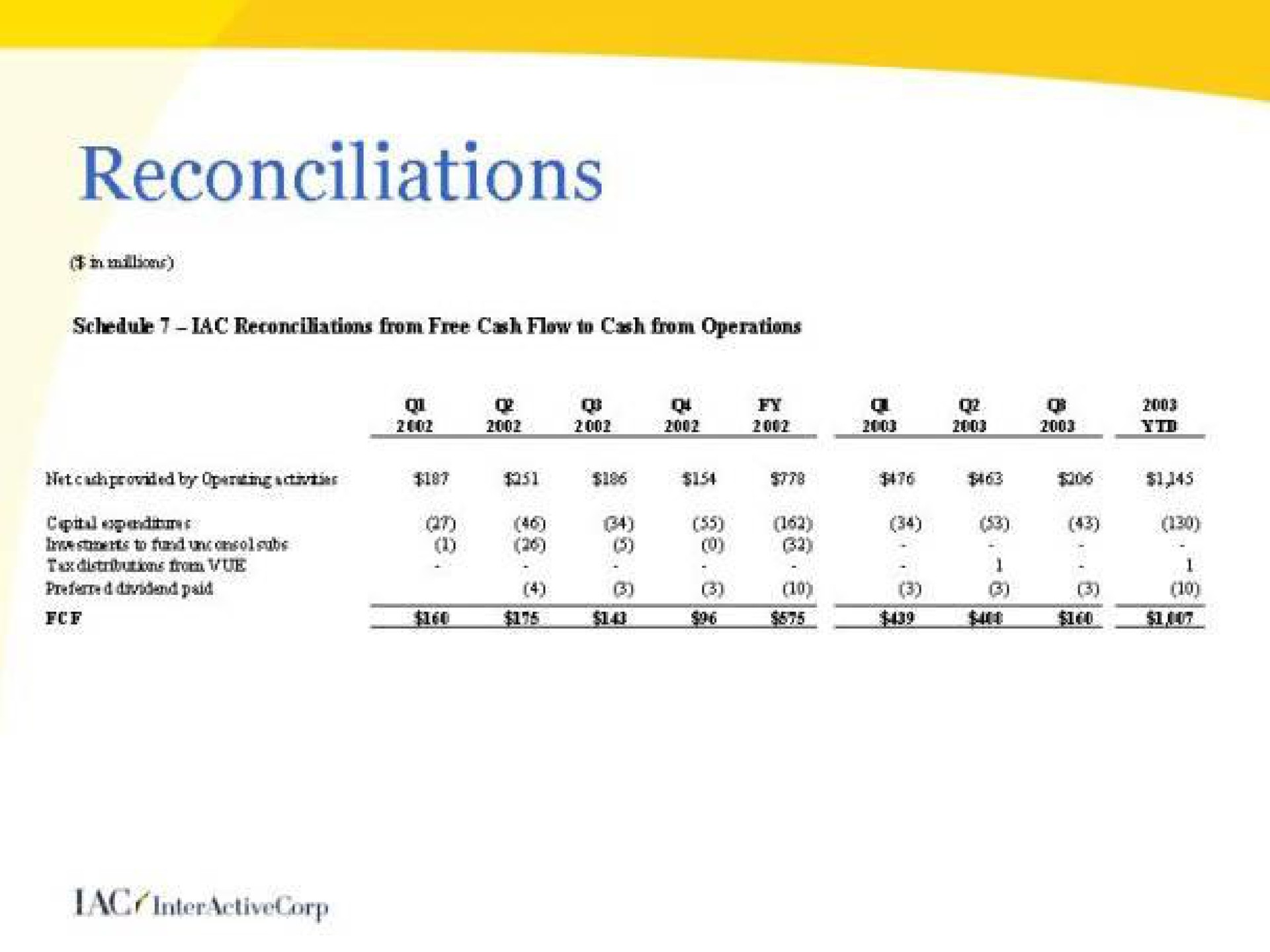 reconciliations | IAC