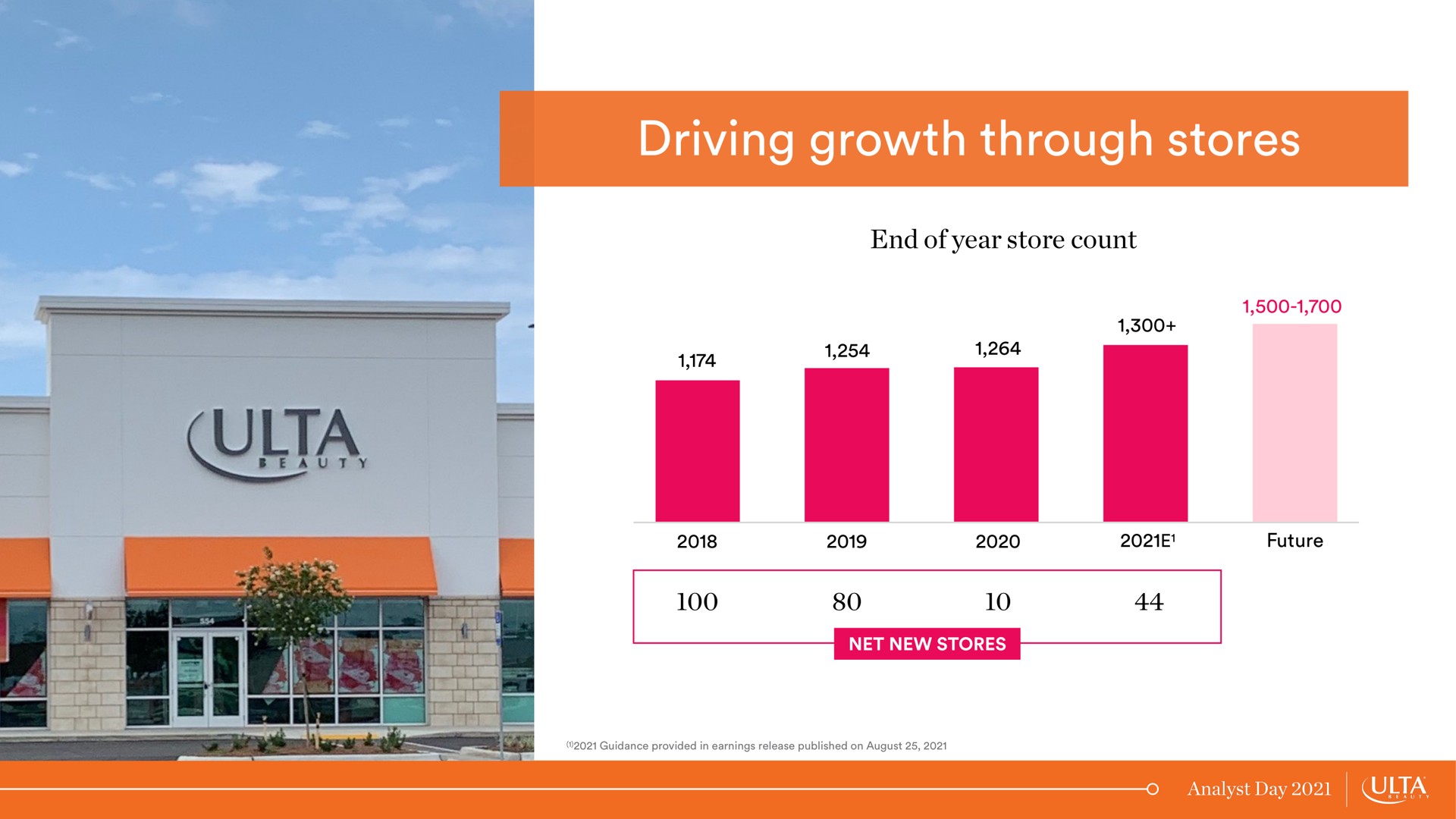 driving growth through stores | Ulta Beauty