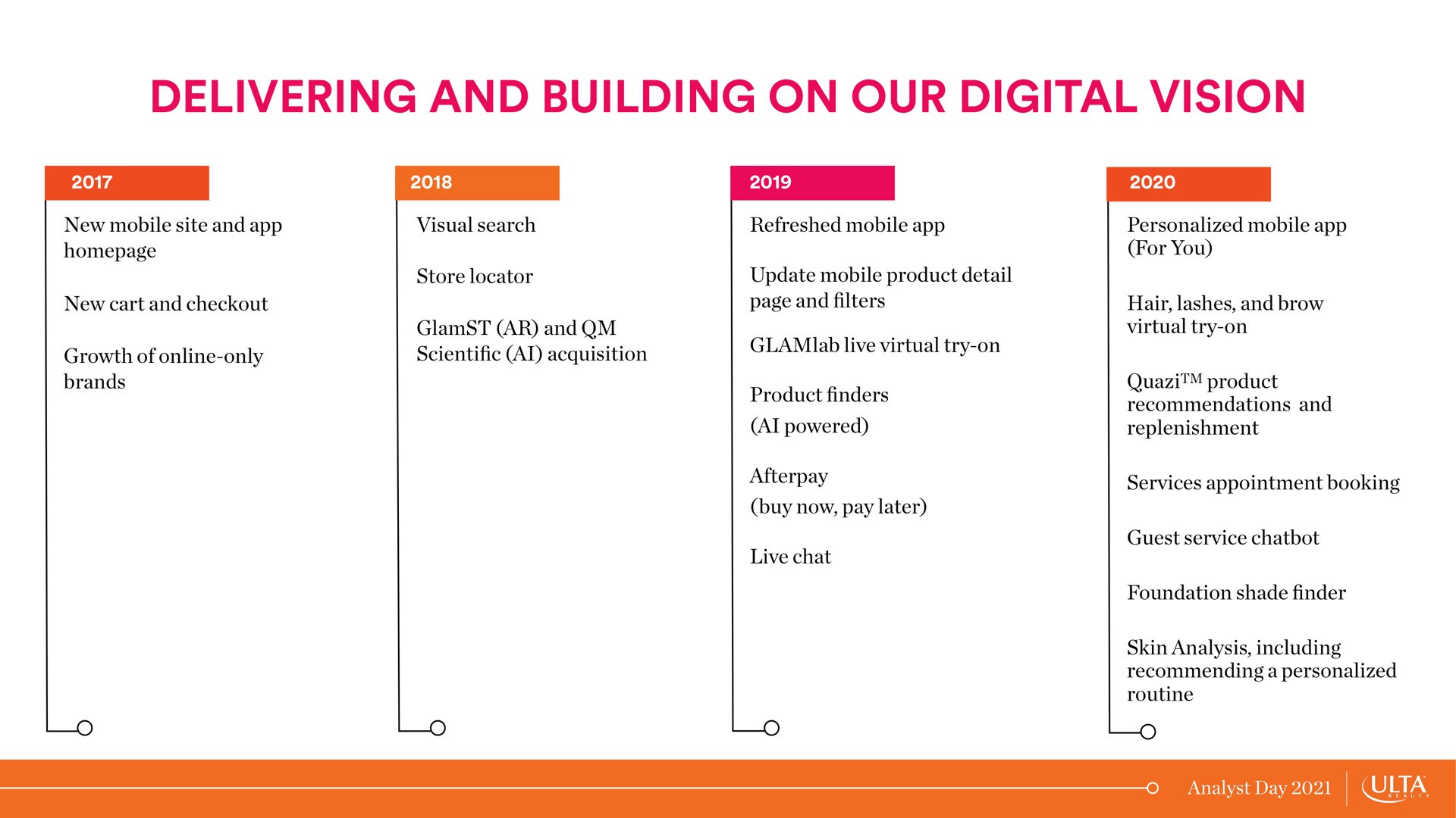 delivering and building on our digital vision | Ulta Beauty