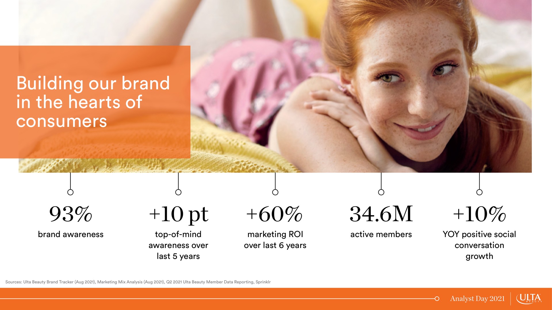 building our brand in the hearts of consumers | Ulta Beauty