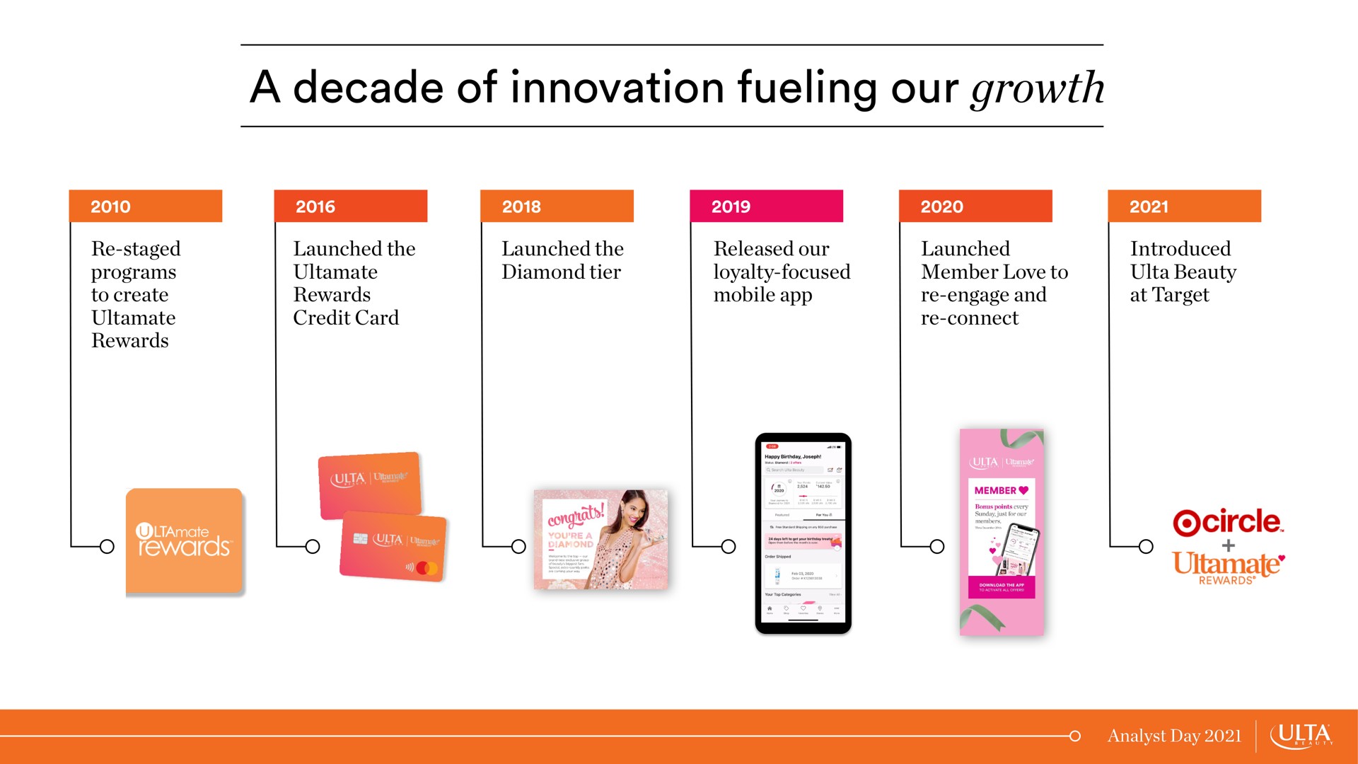 a decade of innovation fueling our growth | Ulta Beauty