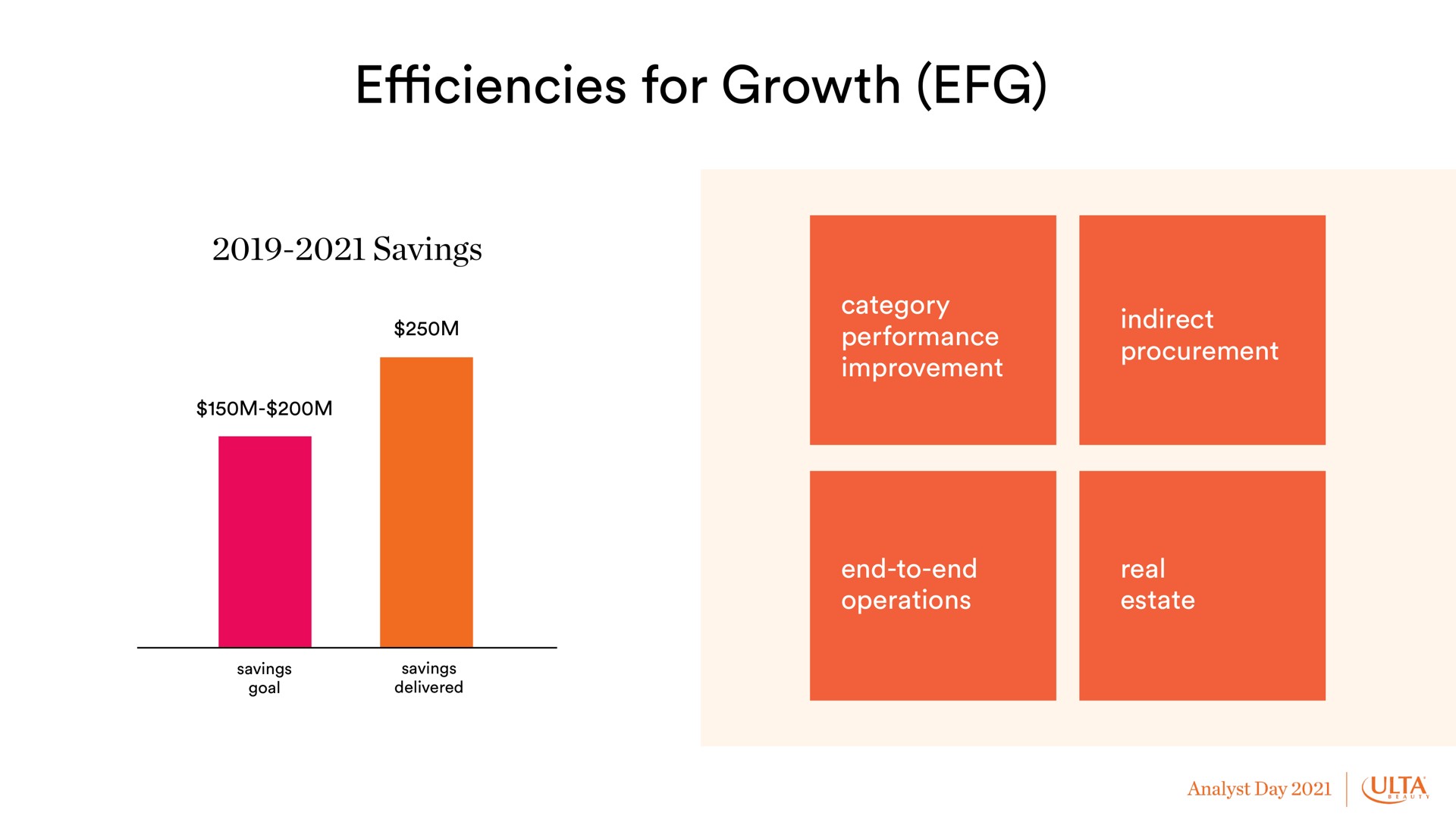 efficiencies for growth | Ulta Beauty