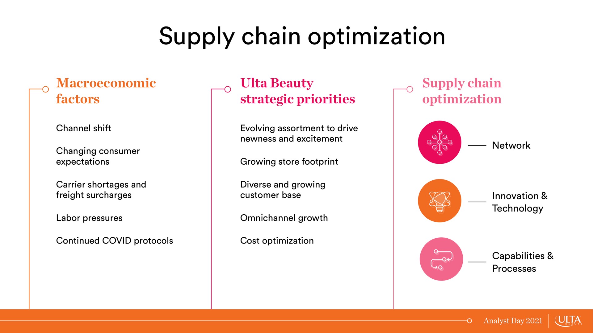 supply chain optimization | Ulta Beauty