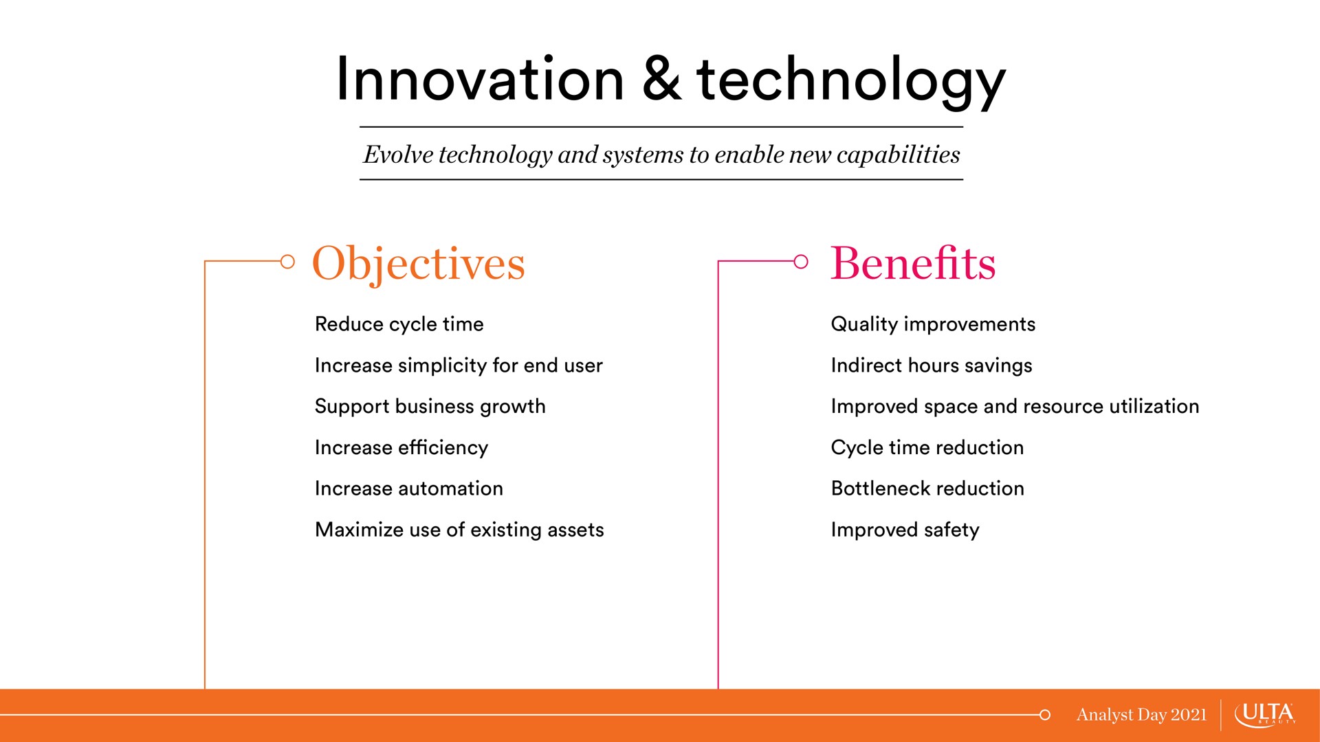 innovation technology objectives bene benefits | Ulta Beauty
