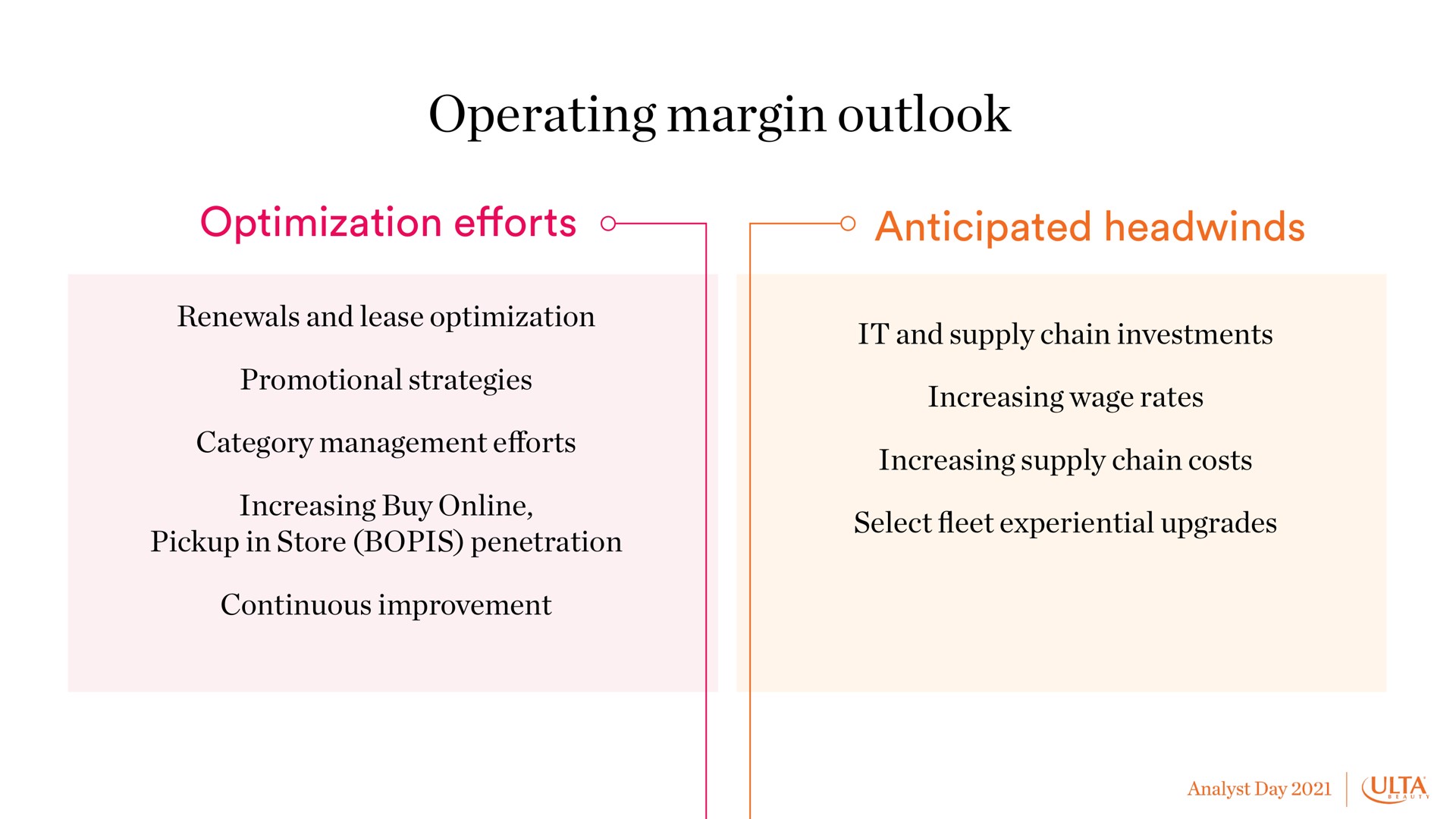 operating margin outlook optimization efforts anticipated | Ulta Beauty