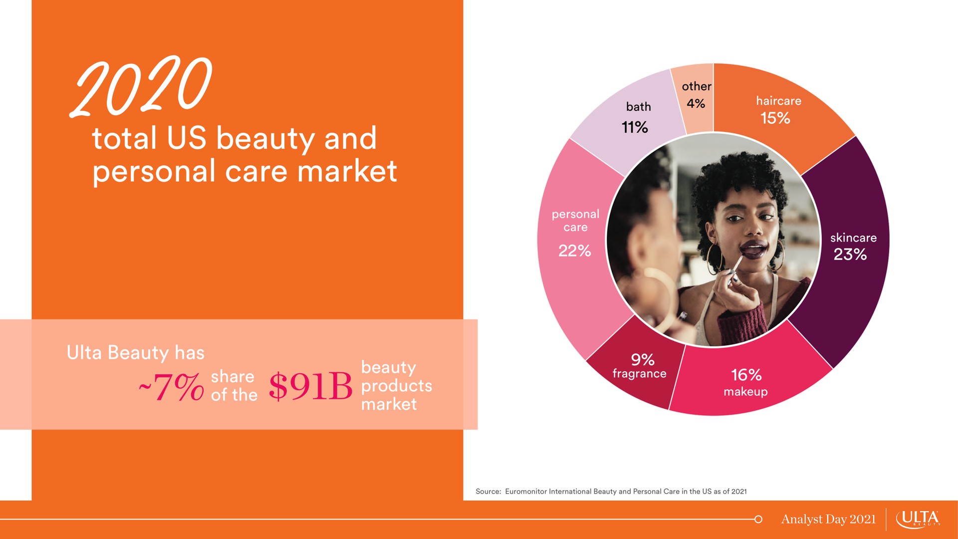 total us beauty and personal care market ich | Ulta Beauty