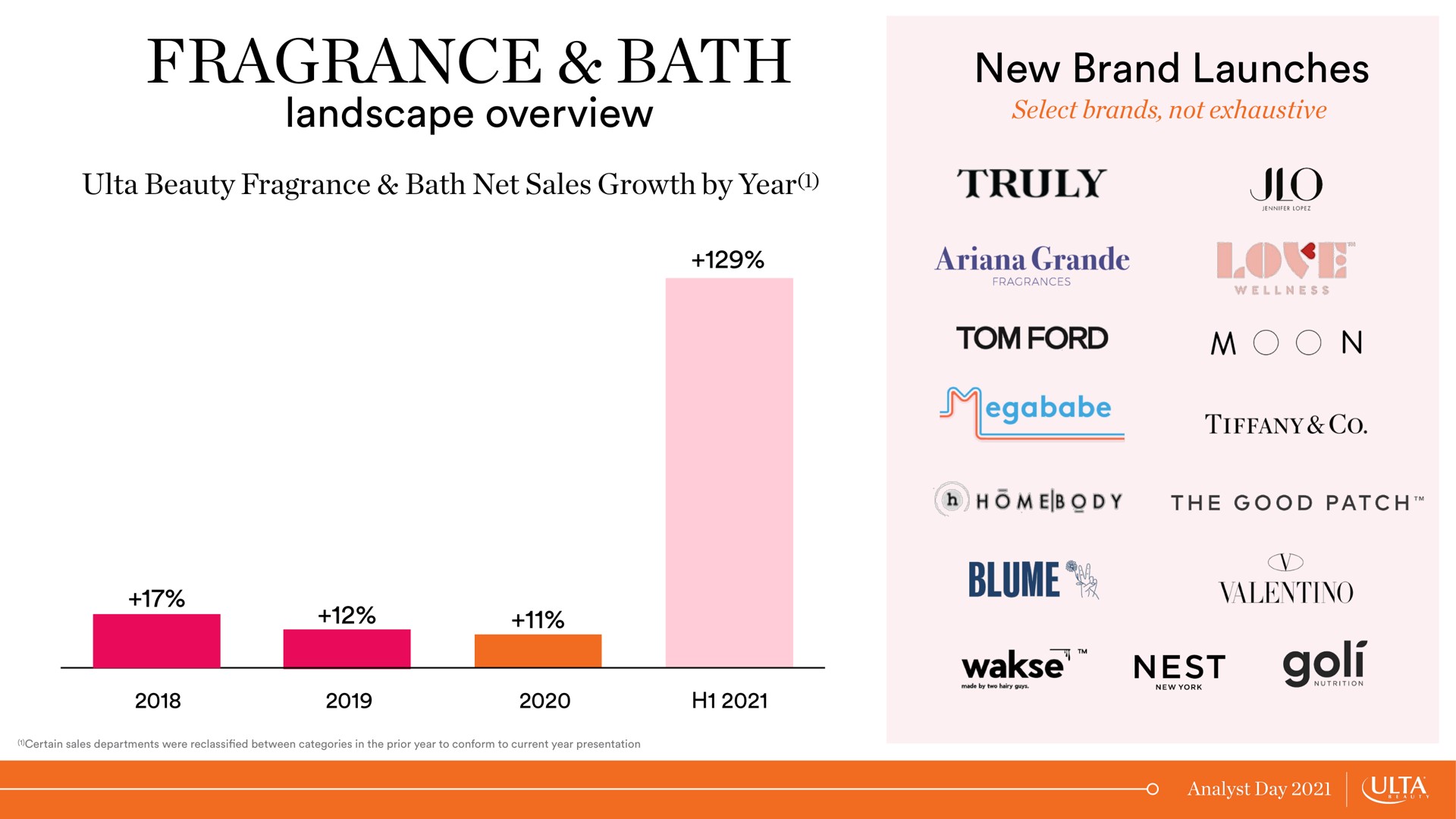 fragrance bath new brand launches nest ess | Ulta Beauty