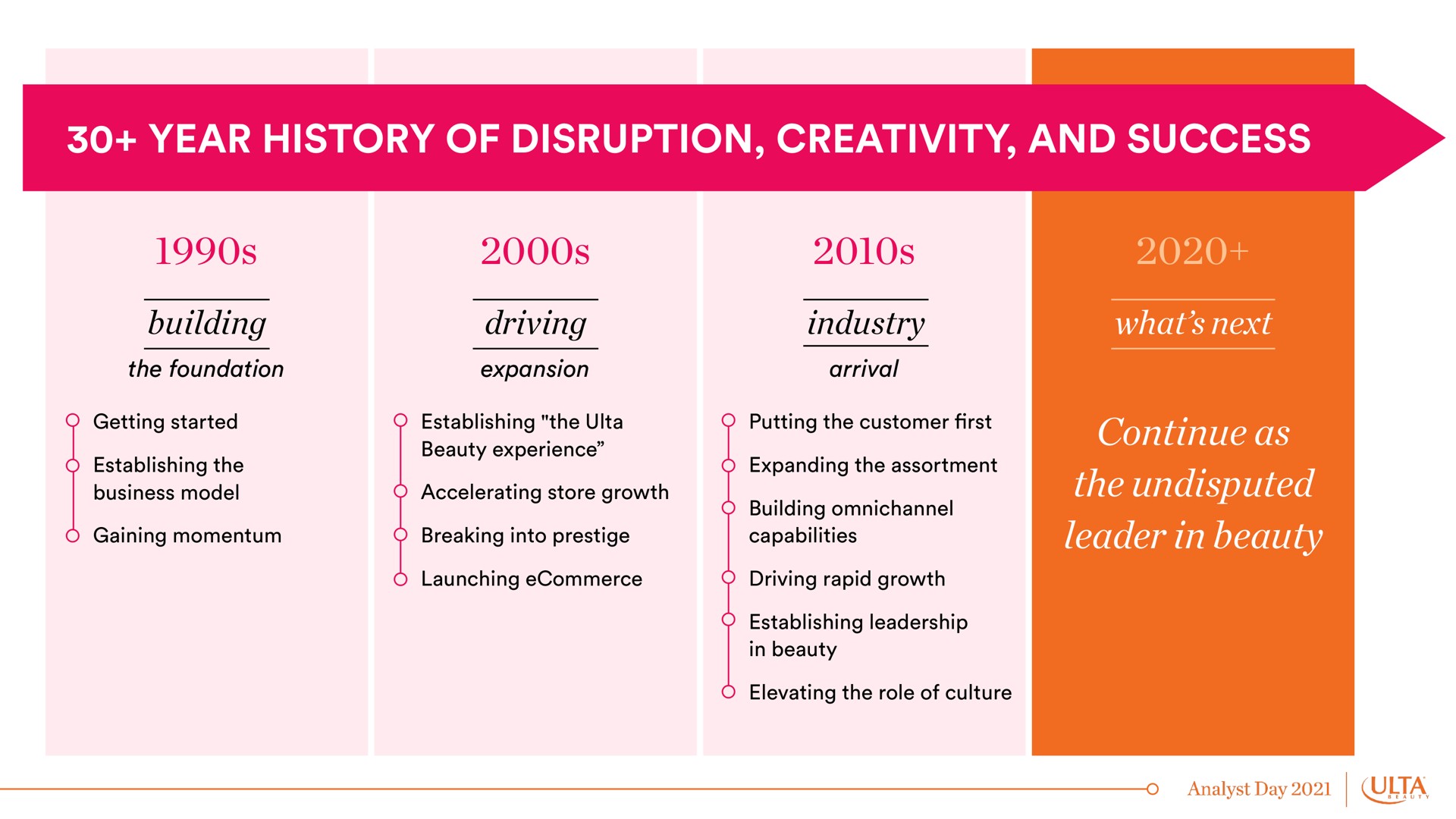 year history of disruption creativity and success | Ulta Beauty