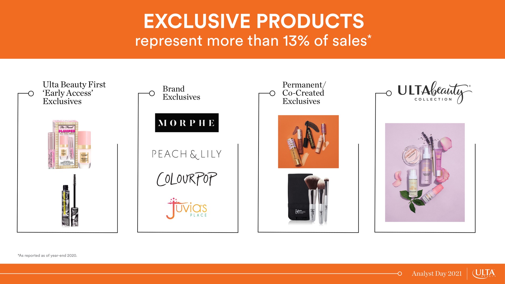 exclusive products represent more than of sales | Ulta Beauty