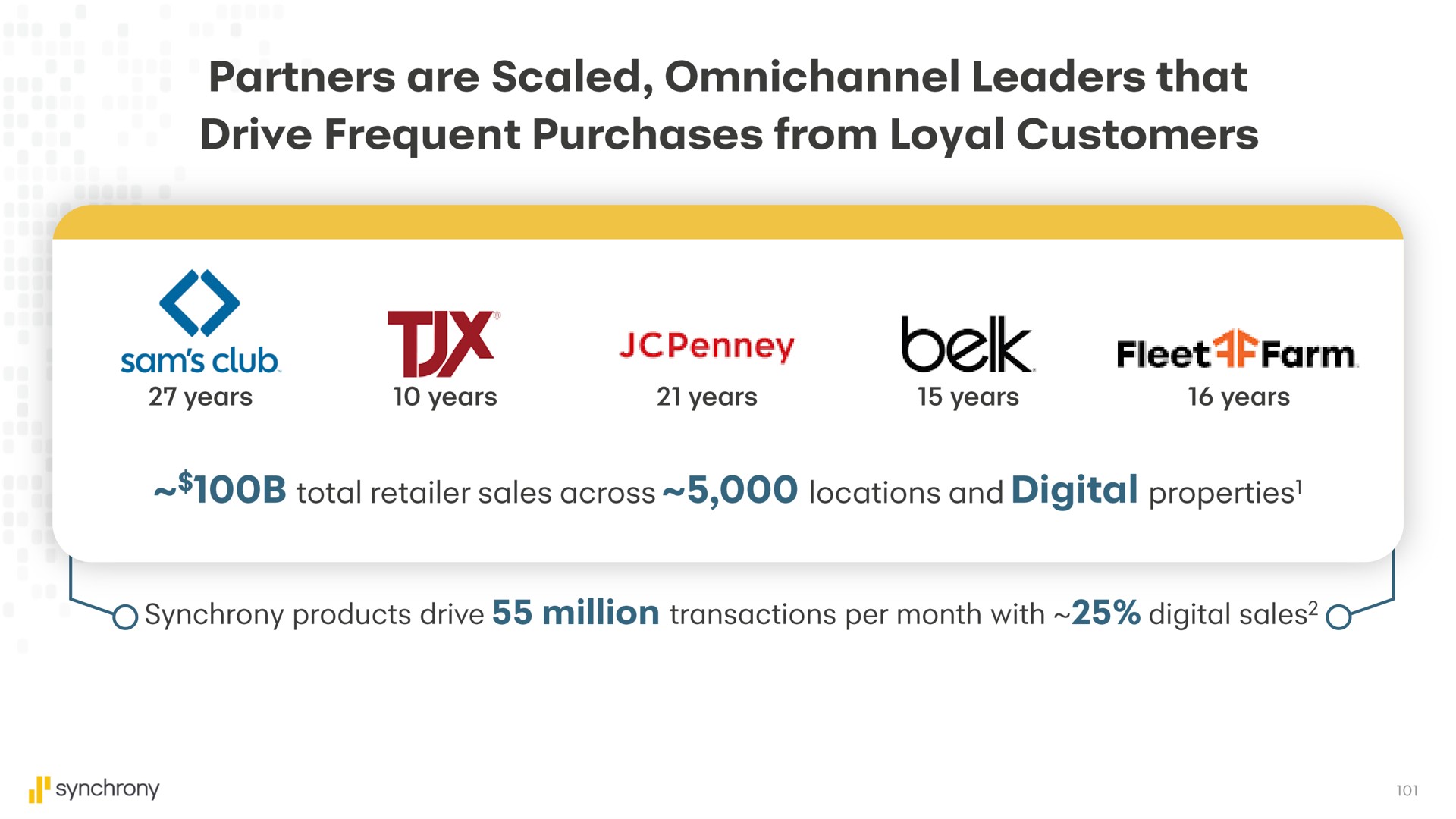 partners are scaled leaders that drive frequent purchases from loyal customers tux fleet farm | Synchrony Financial
