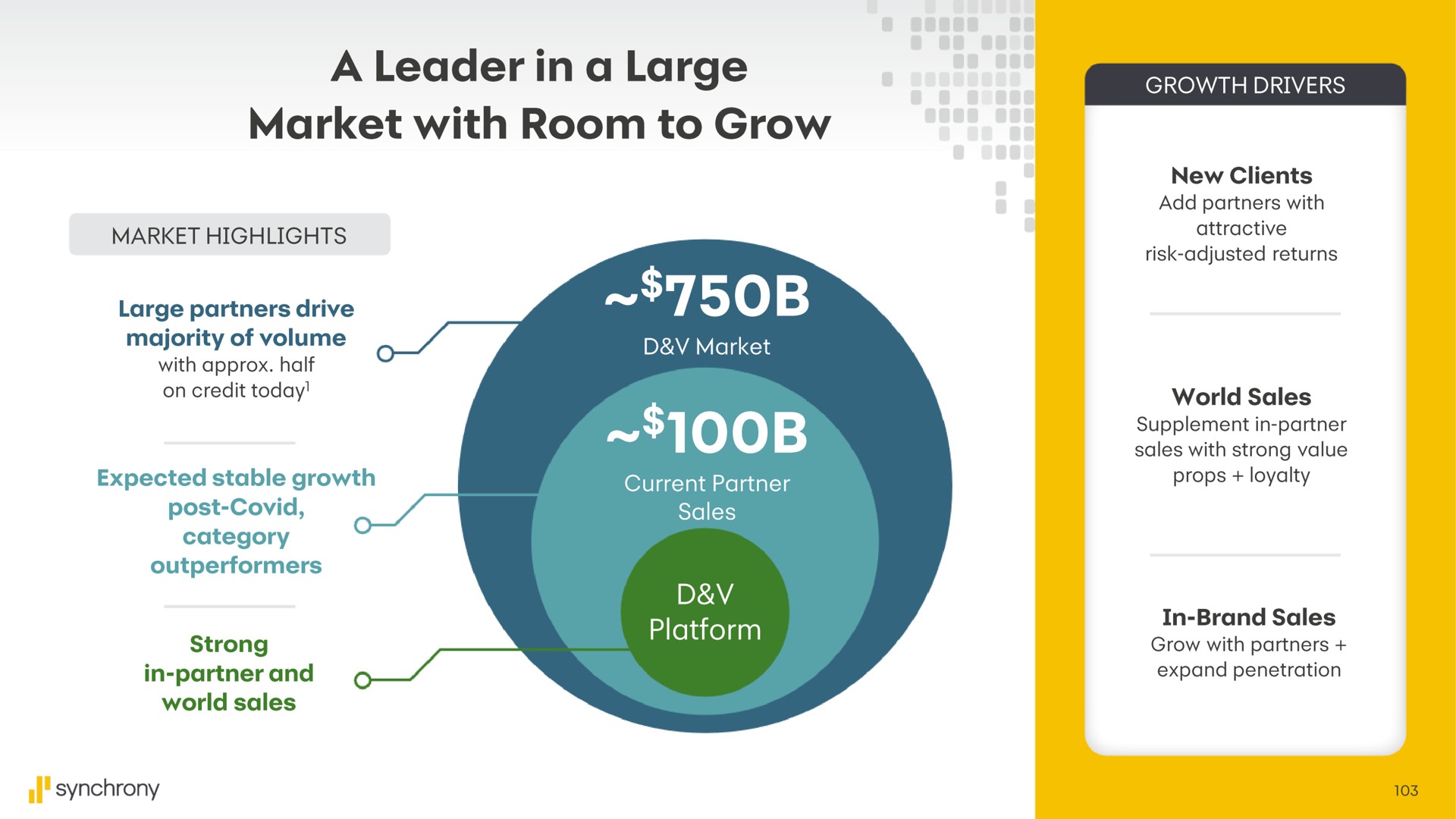 a leader in a large market with room to grow | Synchrony Financial