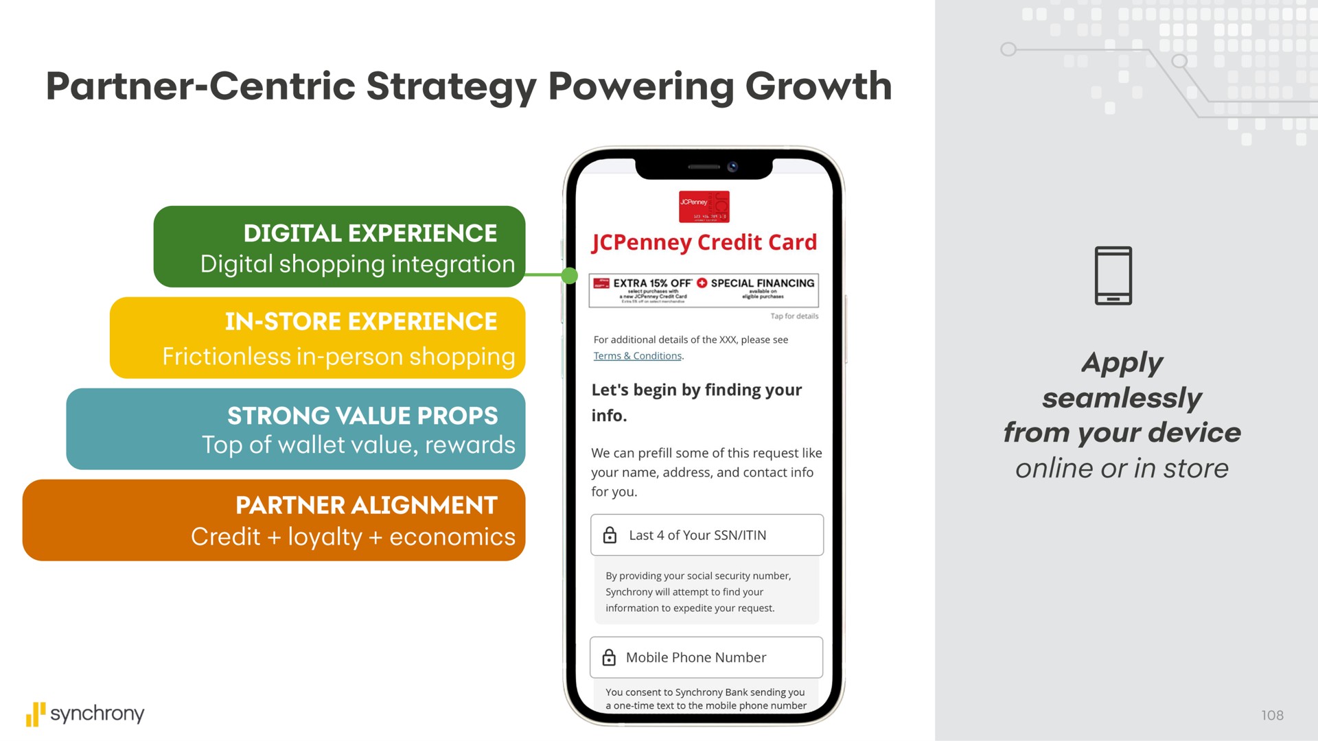 partner centric strategy powering growth | Synchrony Financial