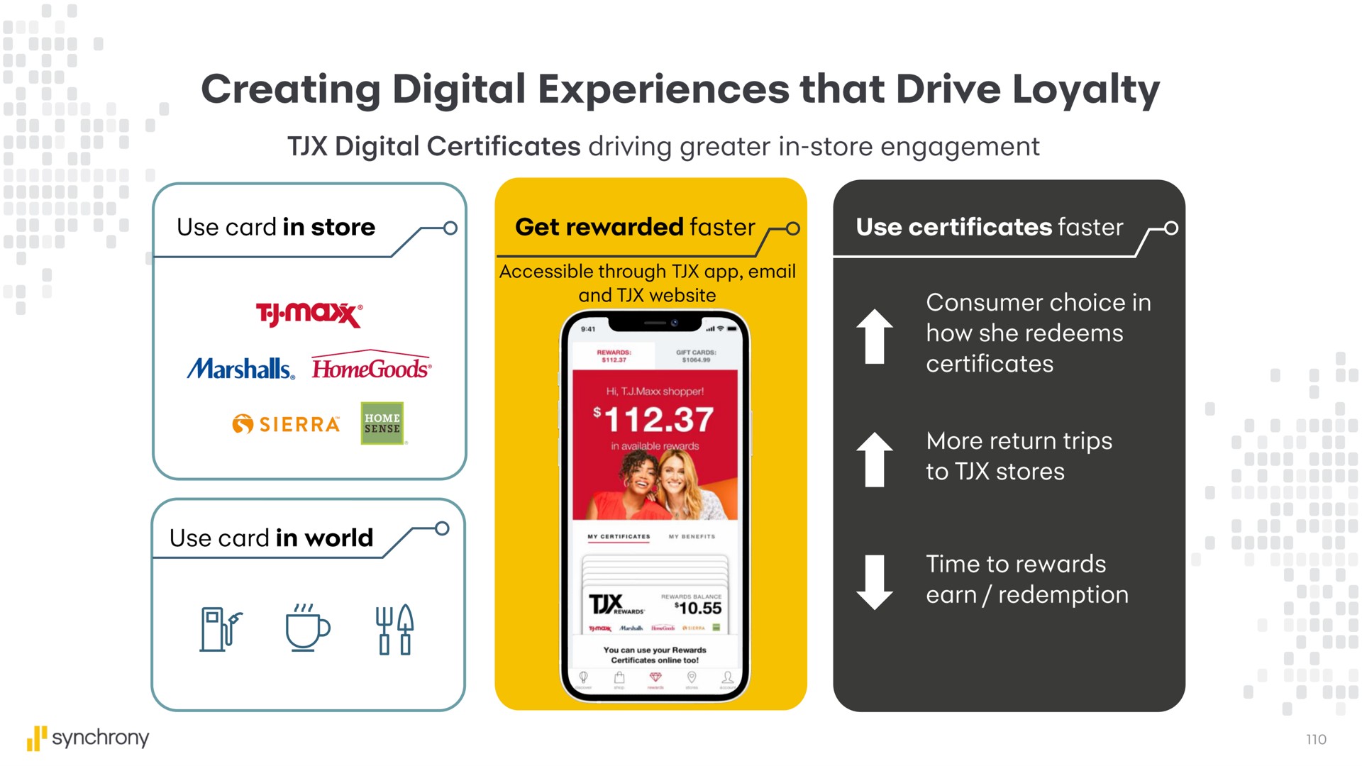 creating digital experiences that drive loyalty | Synchrony Financial