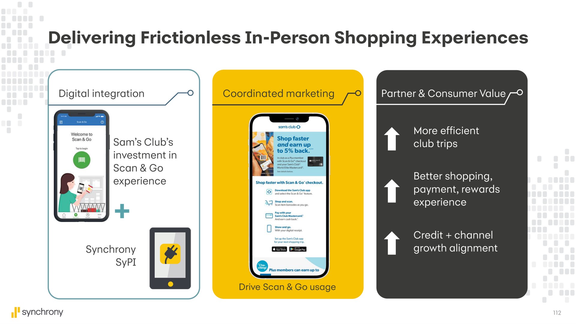 delivering frictionless in person shopping experiences | Synchrony Financial