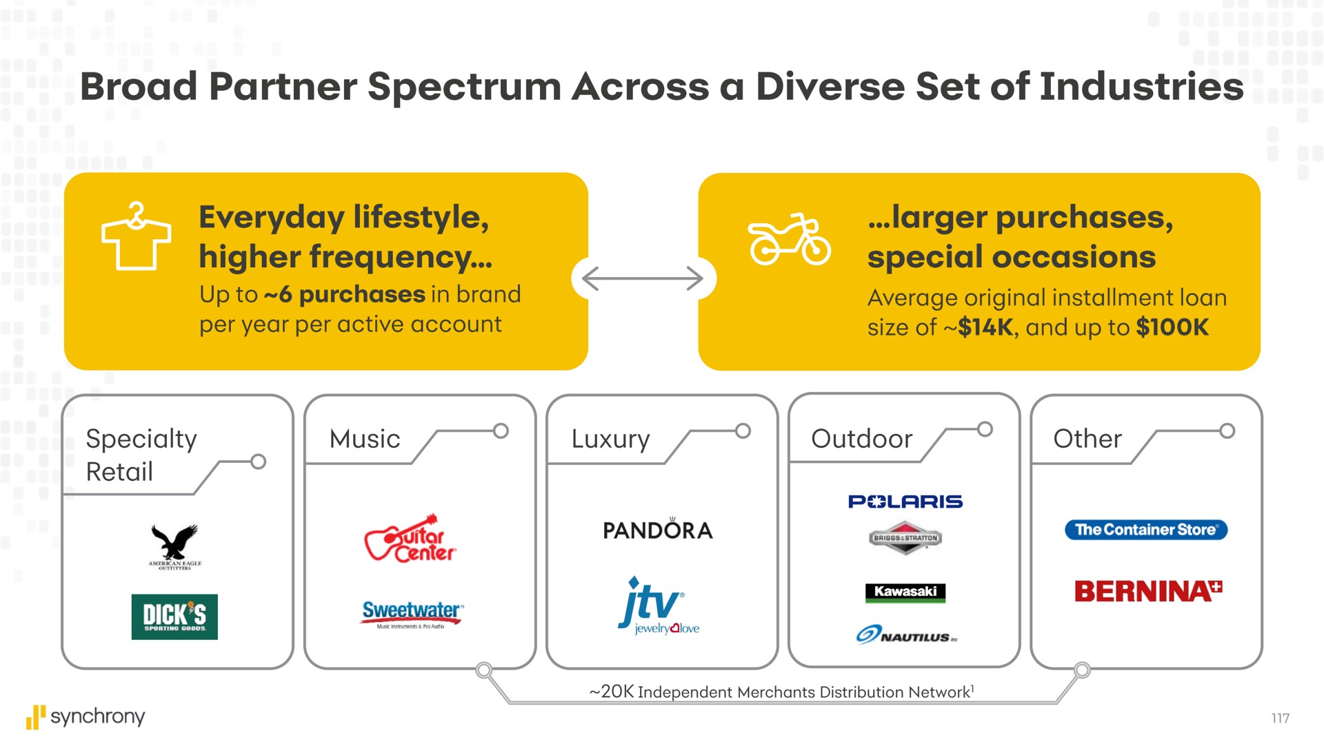 broad partner spectrum across a diverse set of industries | Synchrony Financial