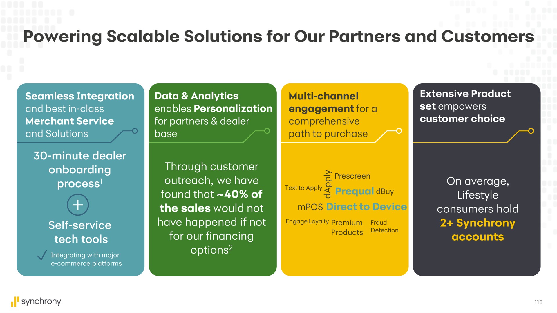 powering scalable solutions for our partners and customers | Synchrony Financial