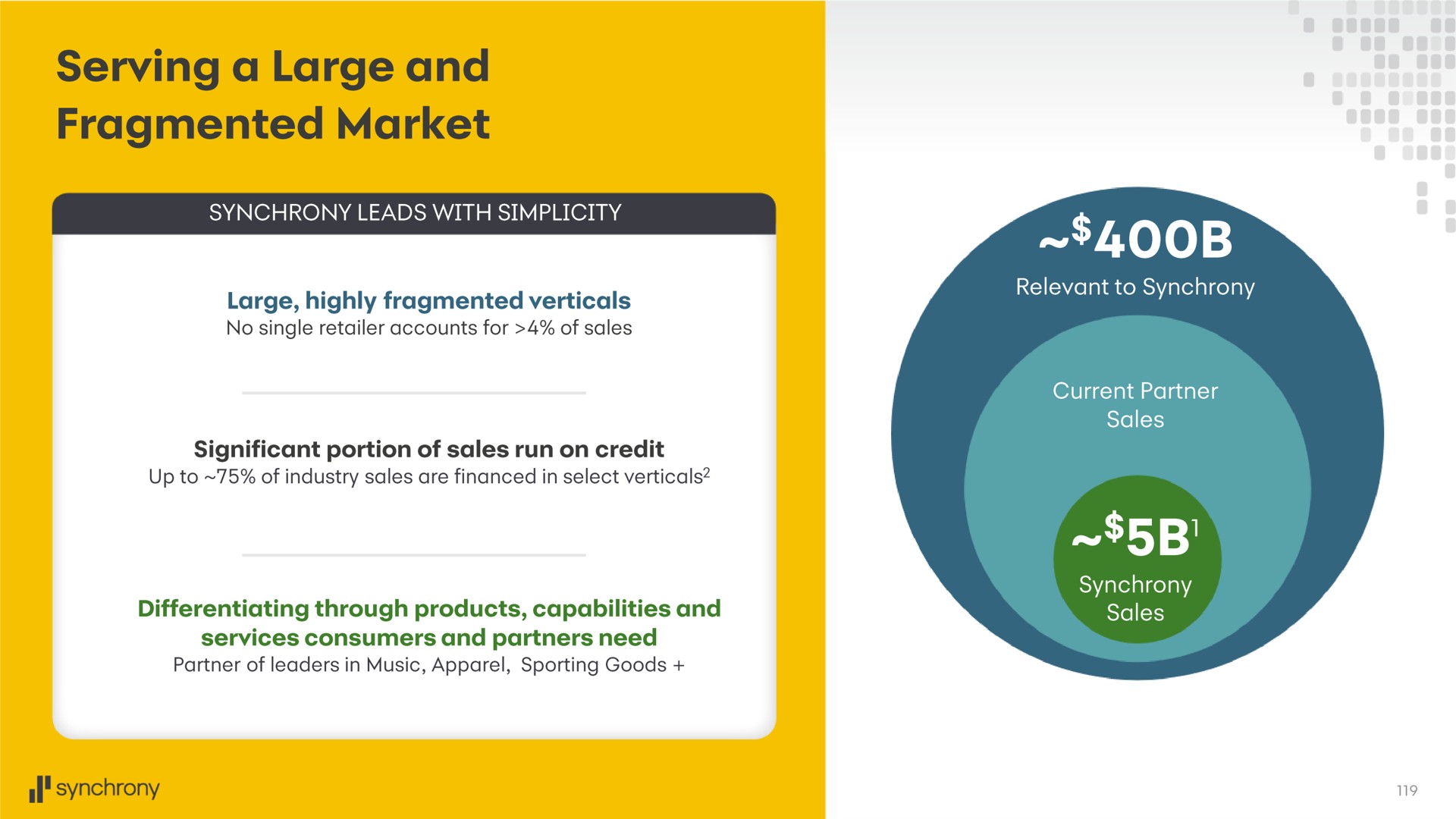 serving a large and fragmented market ade | Synchrony Financial