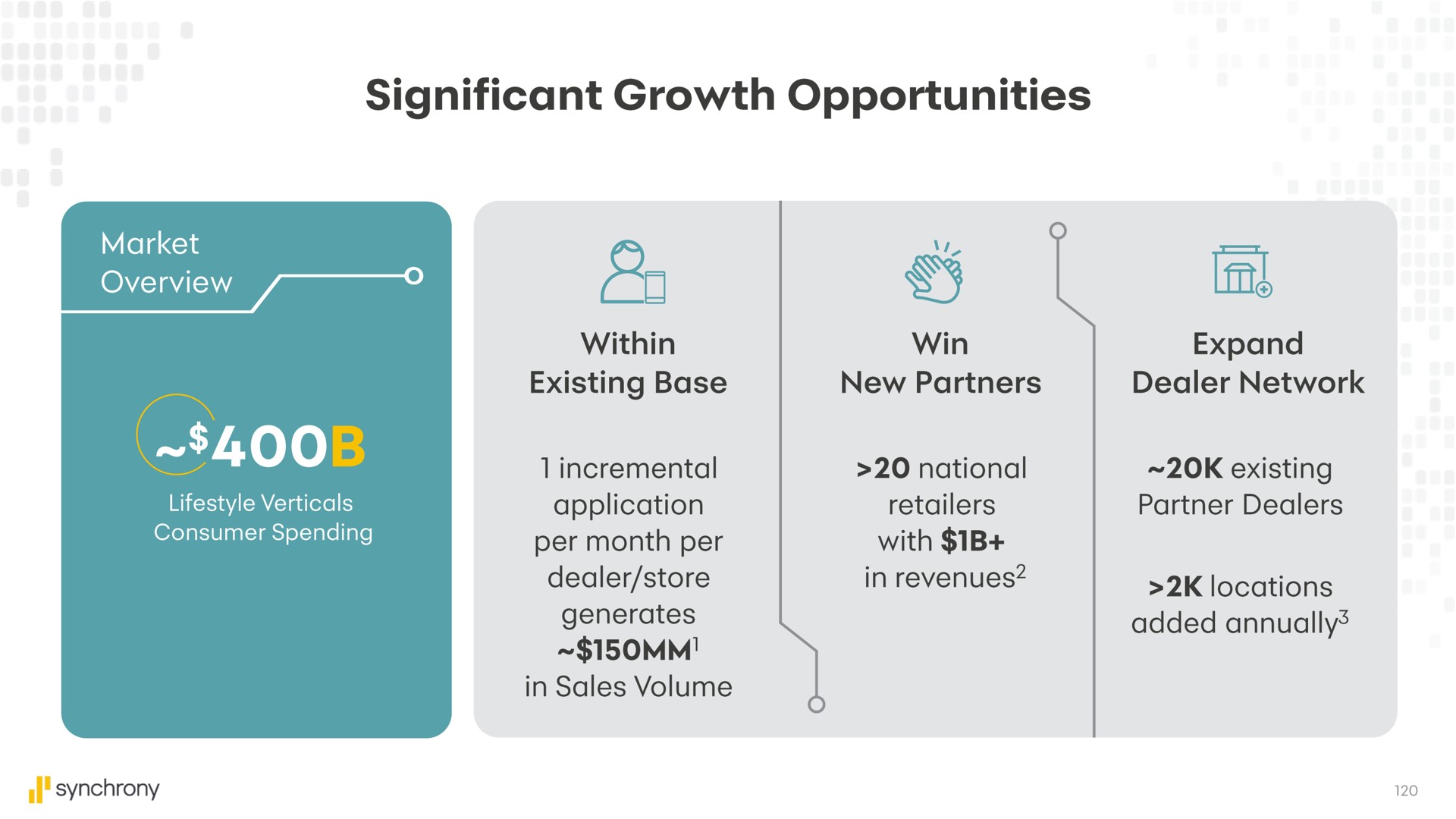 significant growth opportunities | Synchrony Financial