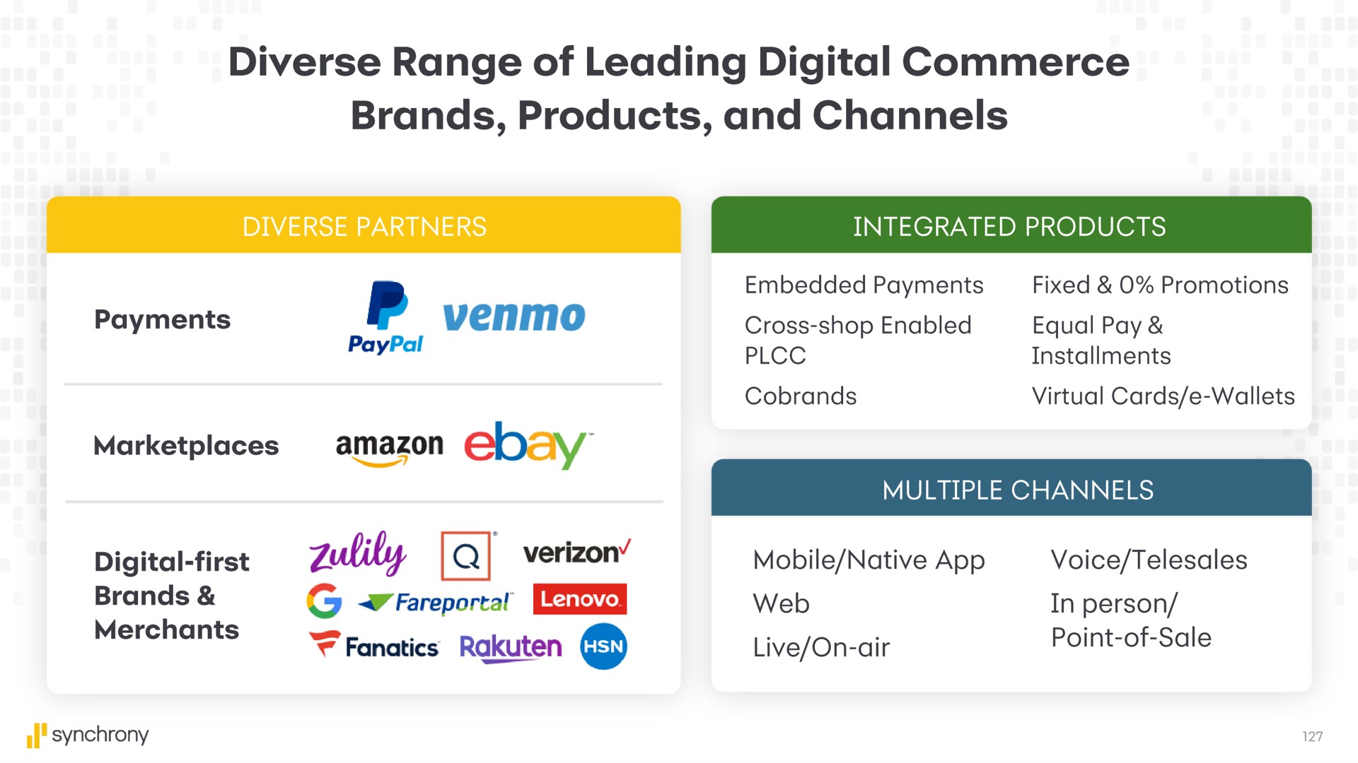 diverse range of leading digital commerce brands products and channels brands web in person | Synchrony Financial