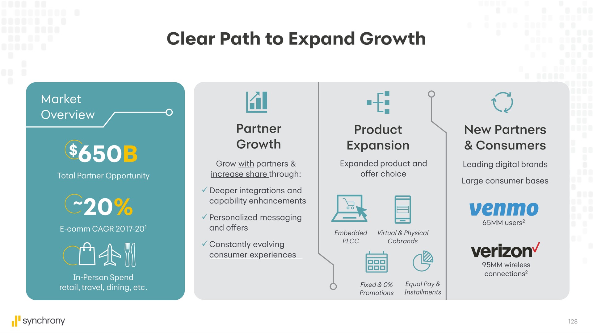 clear path to expand growth | Synchrony Financial
