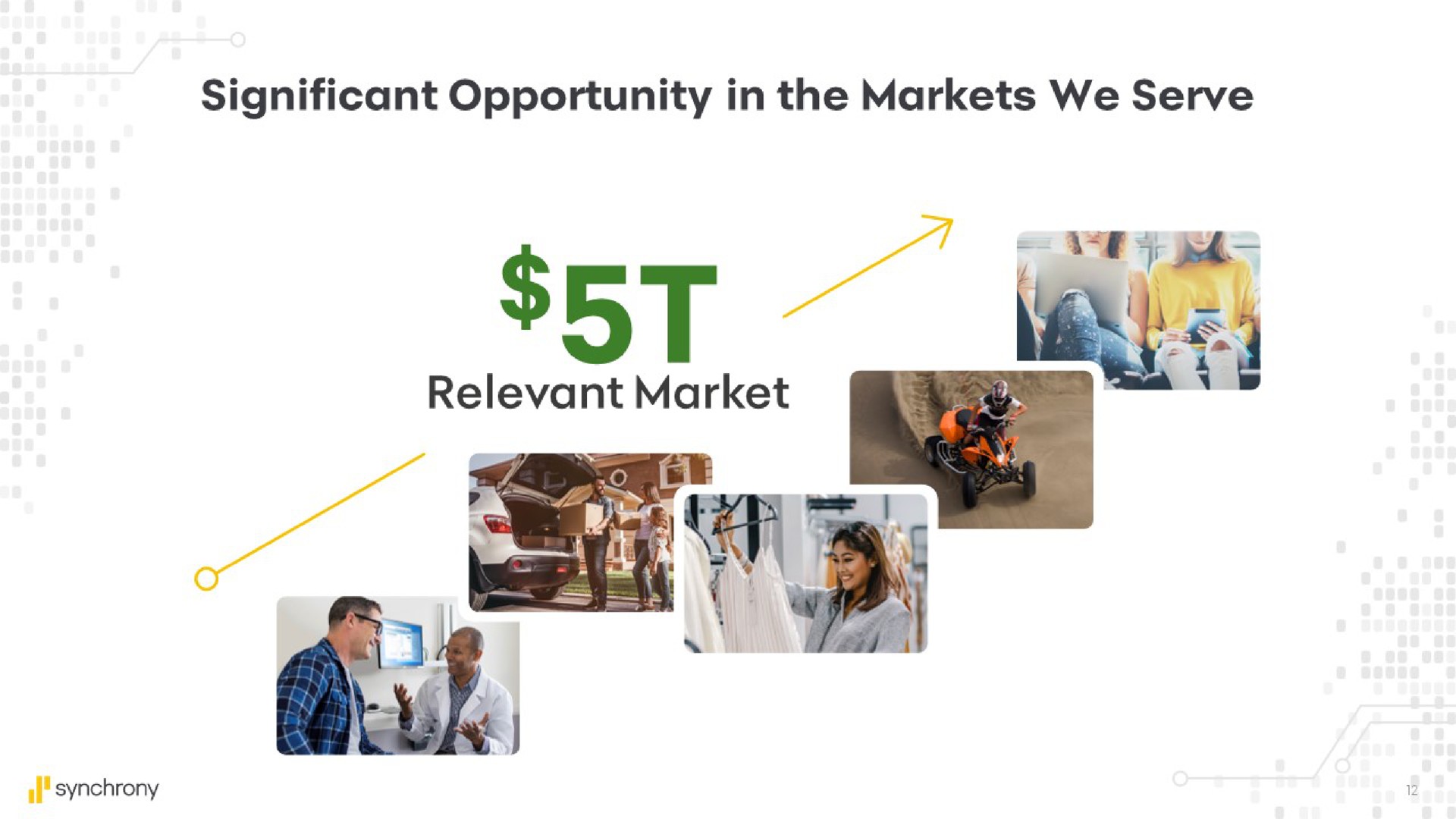 significant opportunity in the markets we serve relevant market | Synchrony Financial