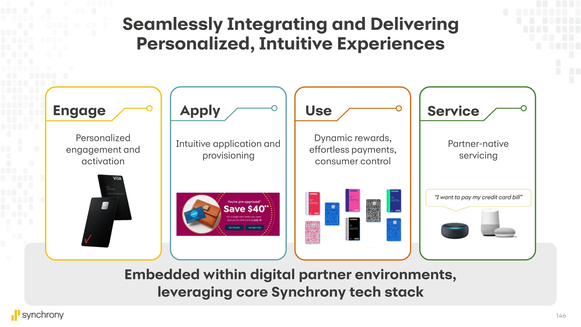 seamlessly integrating and delivering personalized intuitive experiences | Synchrony Financial