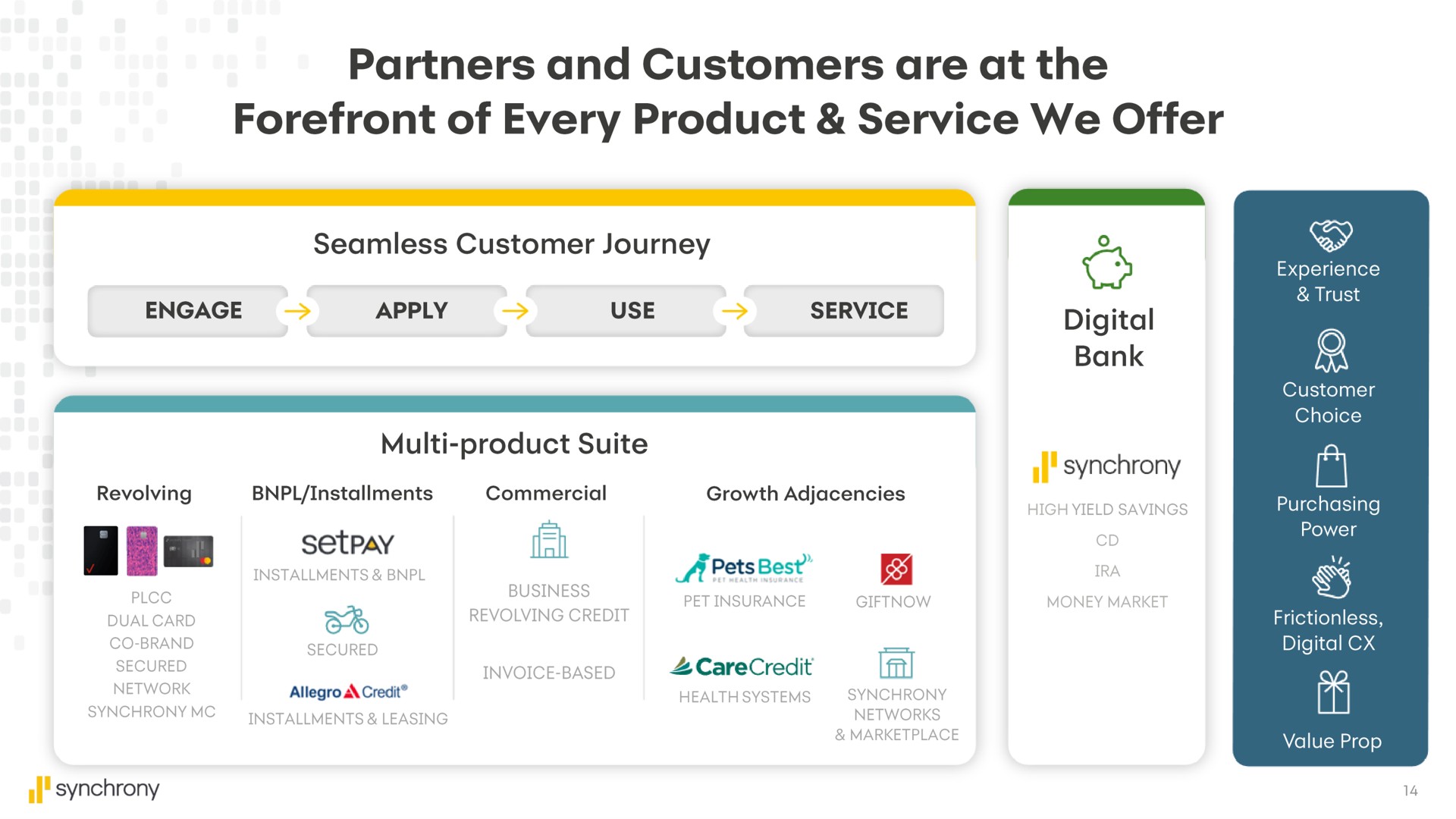 forefront of every product service we offer anal a | Synchrony Financial
