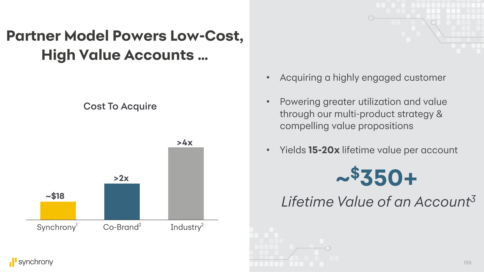 partner model powers low cost high value accounts lifetime value of an account | Synchrony Financial