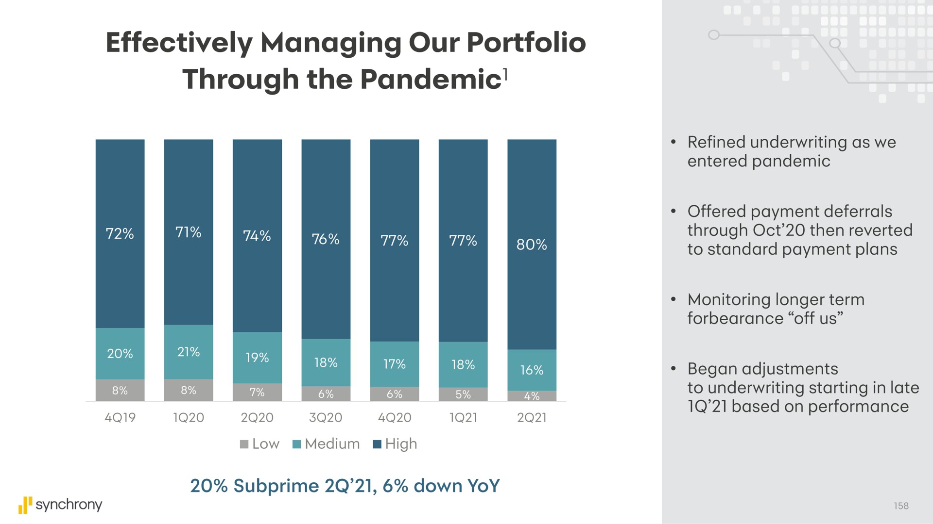 effectively managing our portfolio through the pandemic | Synchrony Financial