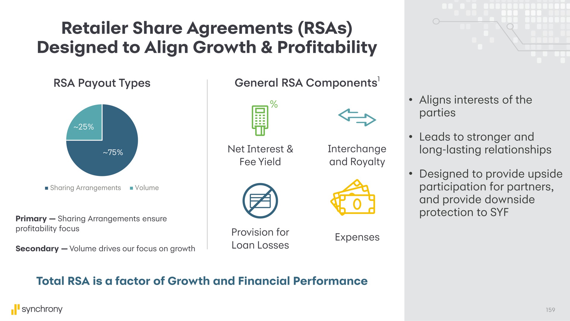 retailer share agreements designed to align growth profitability a i | Synchrony Financial