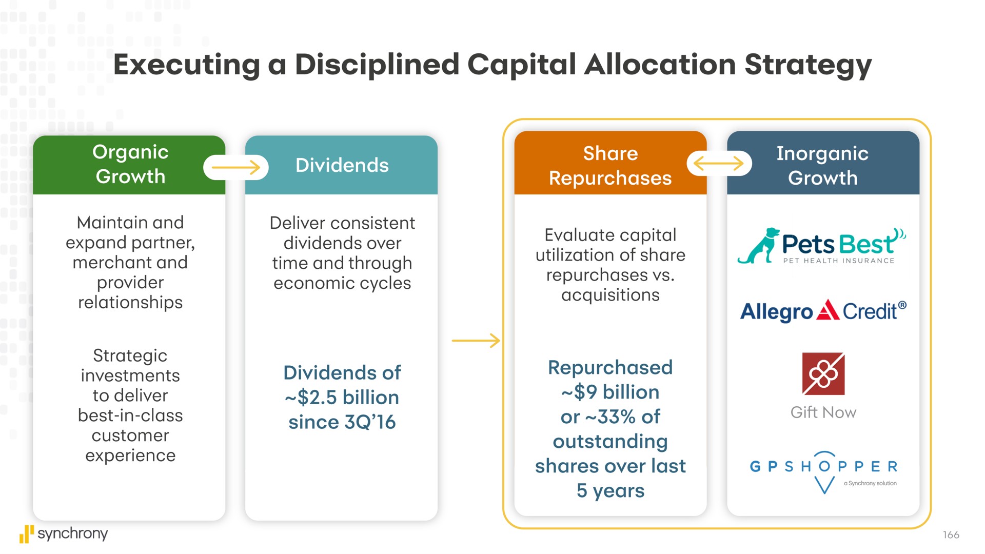 executing a disciplined capital allocation strategy pets best | Synchrony Financial