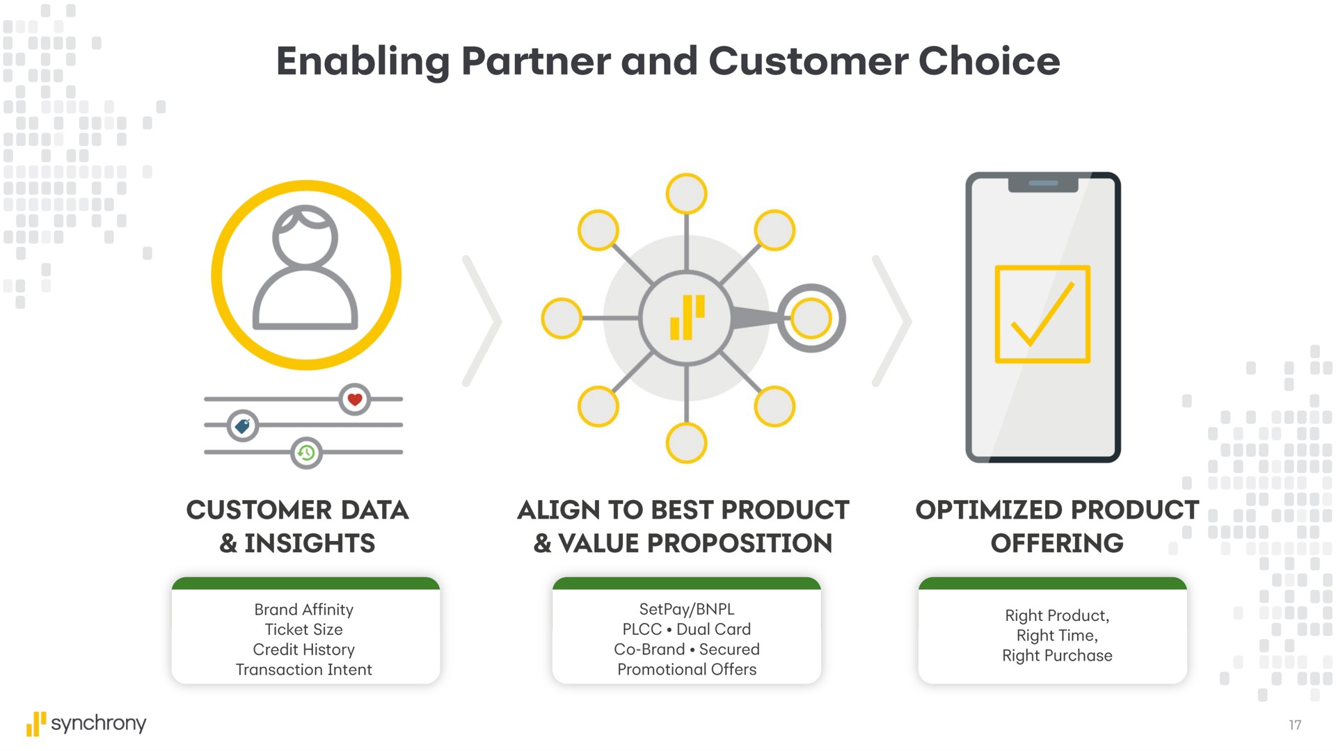 enabling partner and customer choice | Synchrony Financial