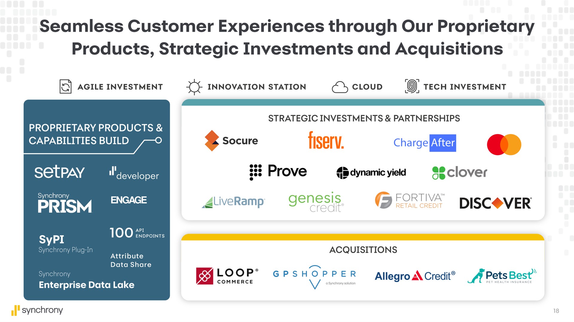 seamless customer experiences through our proprietary products strategic investments and acquisitions in prove clover genesis disc | Synchrony Financial