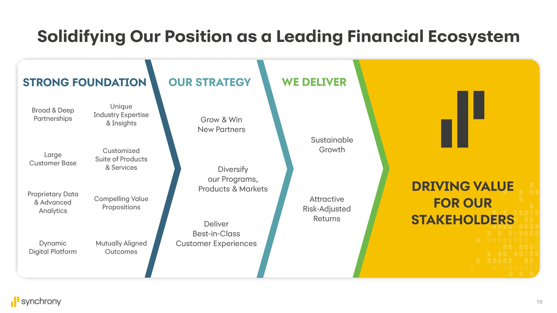 solidifying our position as a leading financial ecosystem | Synchrony Financial