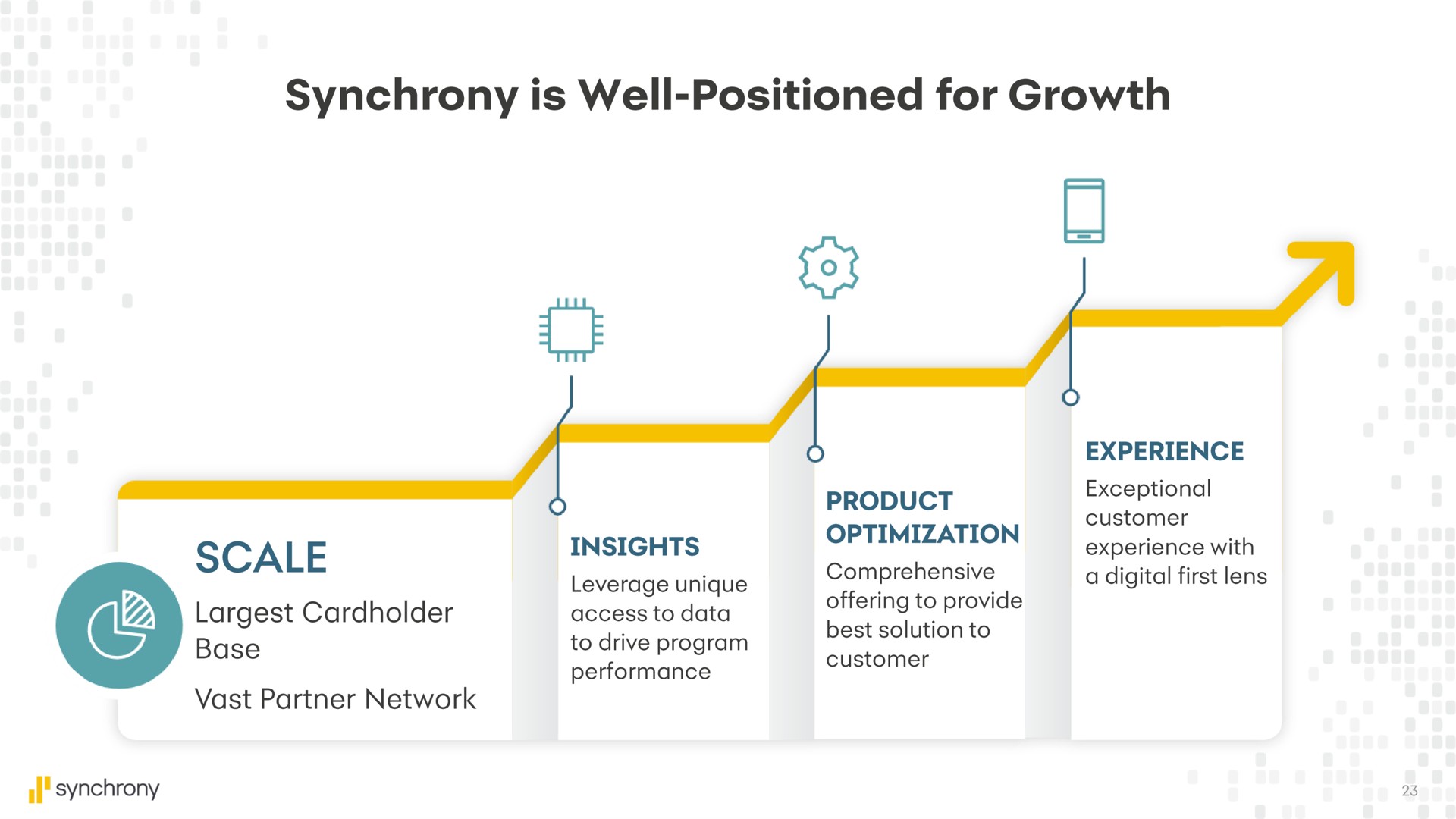 synchrony is well positioned for growth a experience customer diet | Synchrony Financial