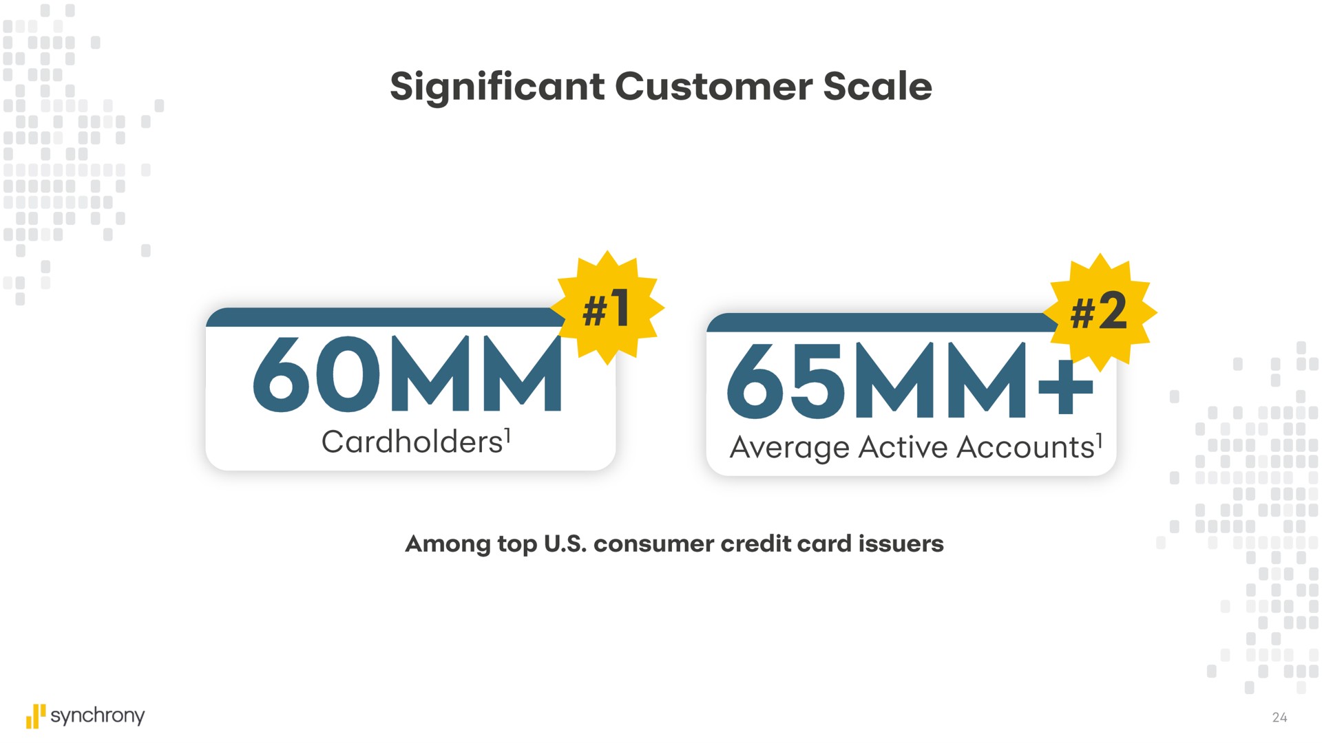 significant customer scale cardholders average active accounts | Synchrony Financial