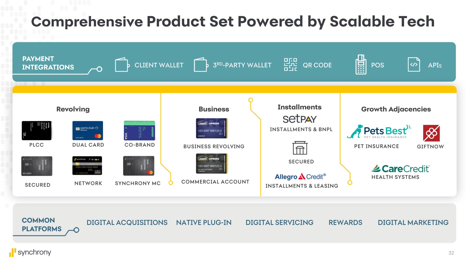 comprehensive product set powered by scalable tech | Synchrony Financial