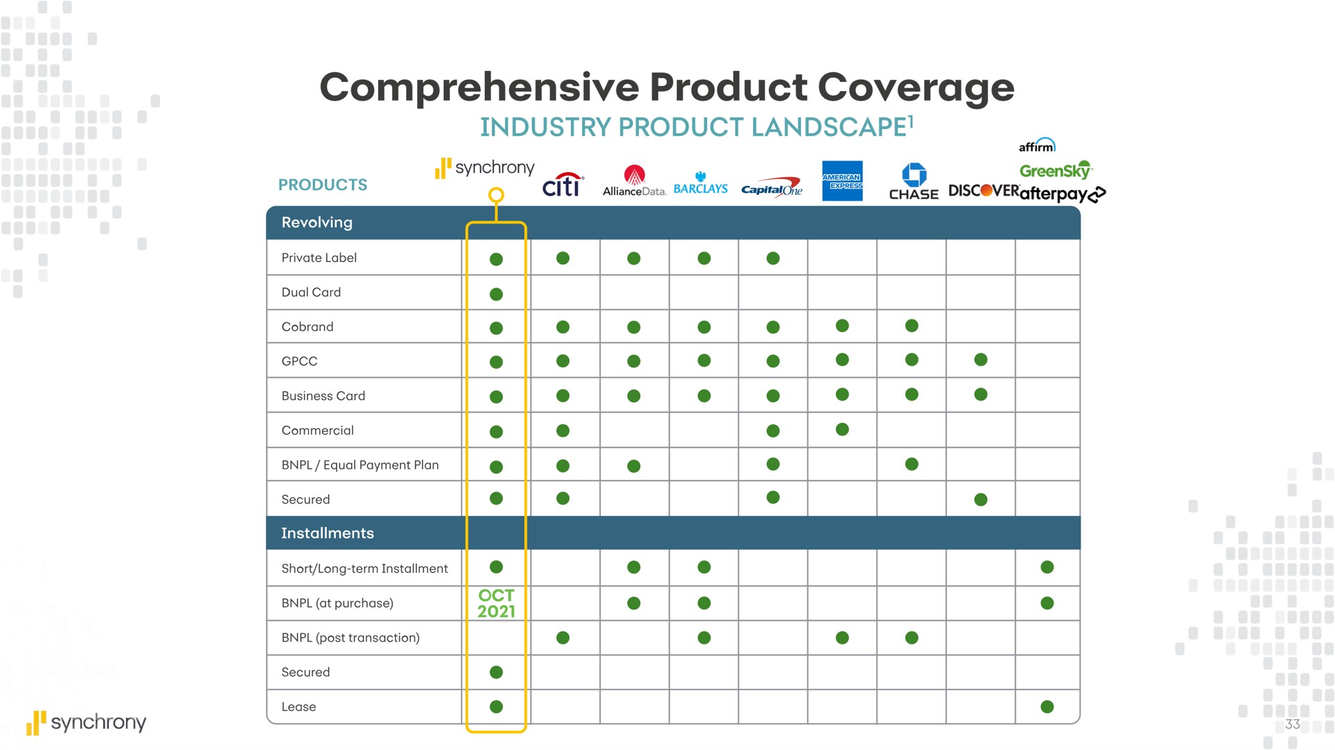 comprehensive product coverage | Synchrony Financial
