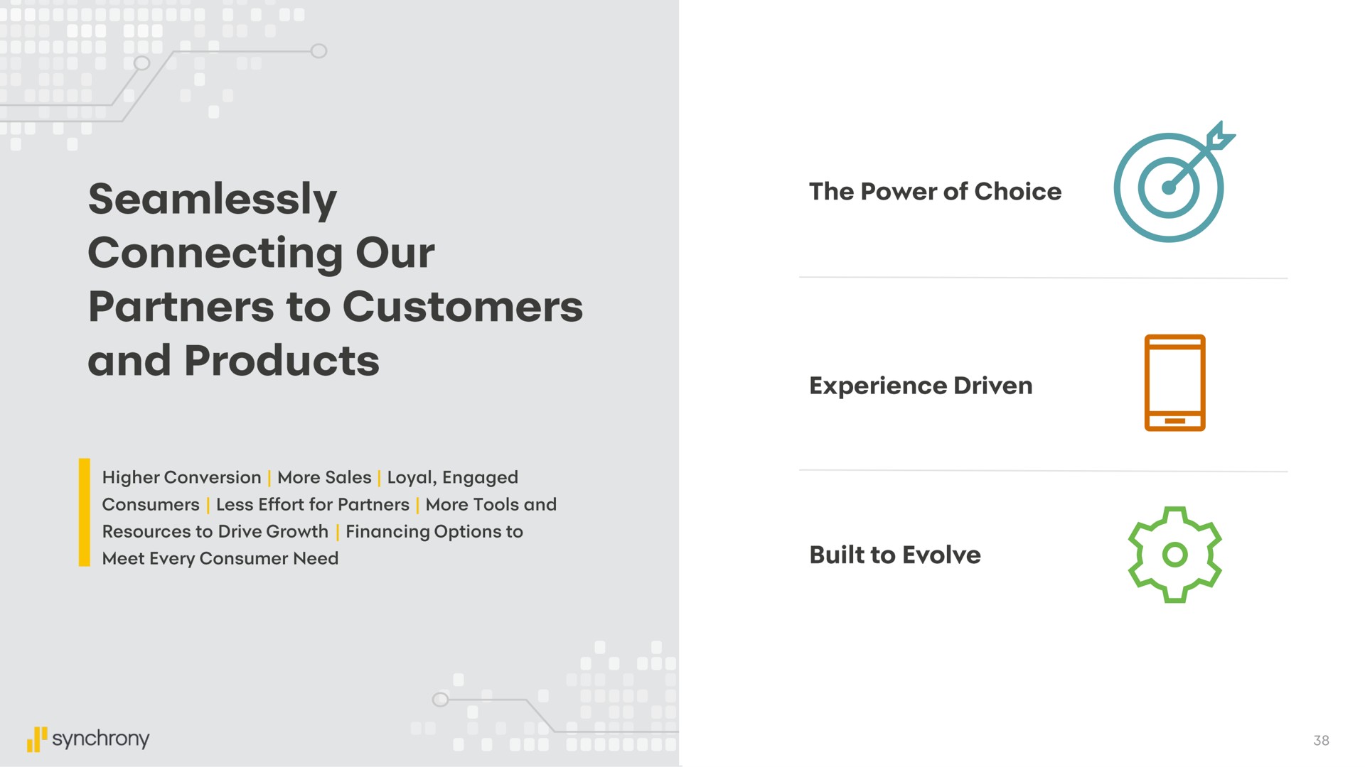 connecting our and products | Synchrony Financial