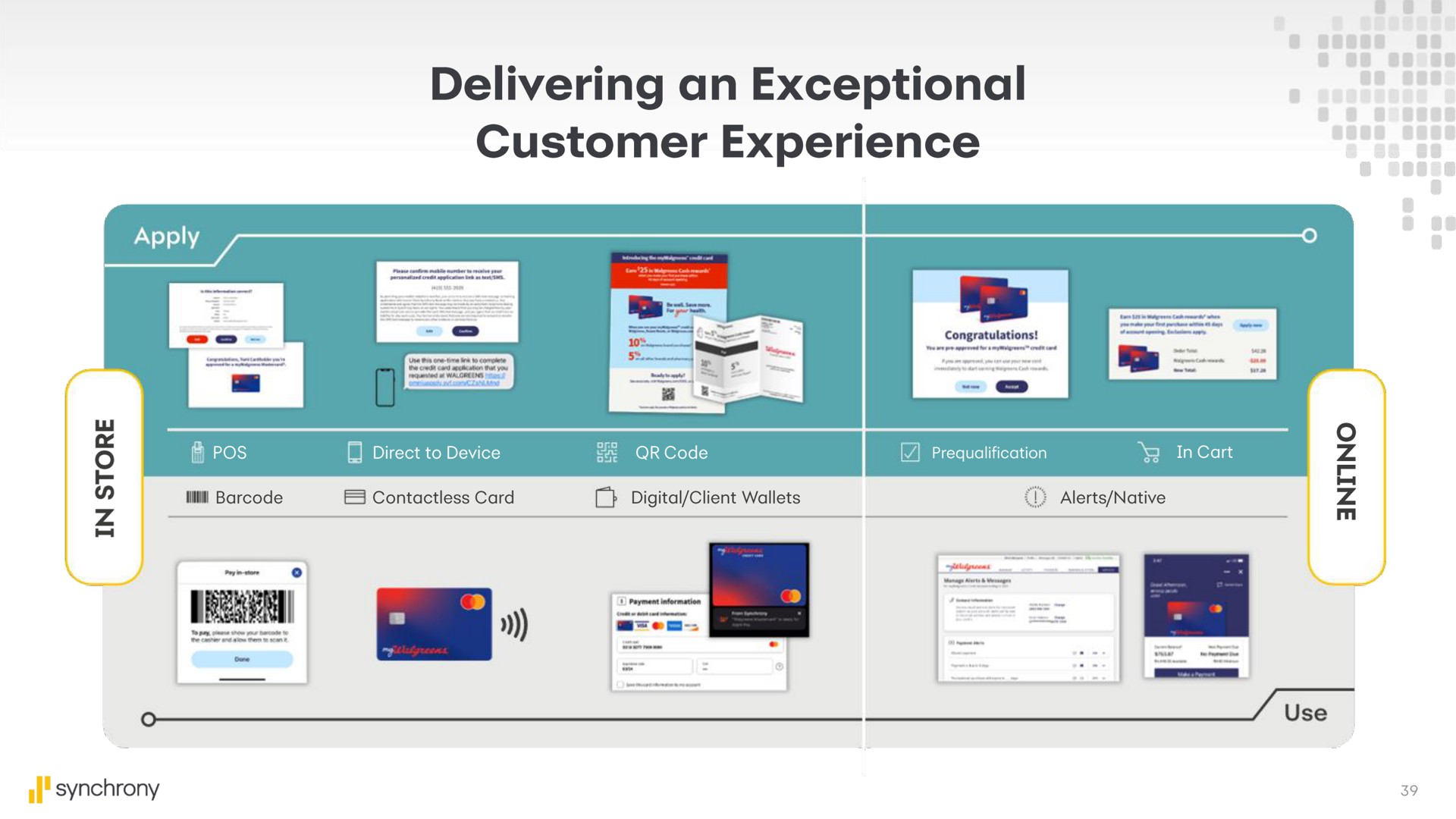 delivering an exceptional customer experience | Synchrony Financial