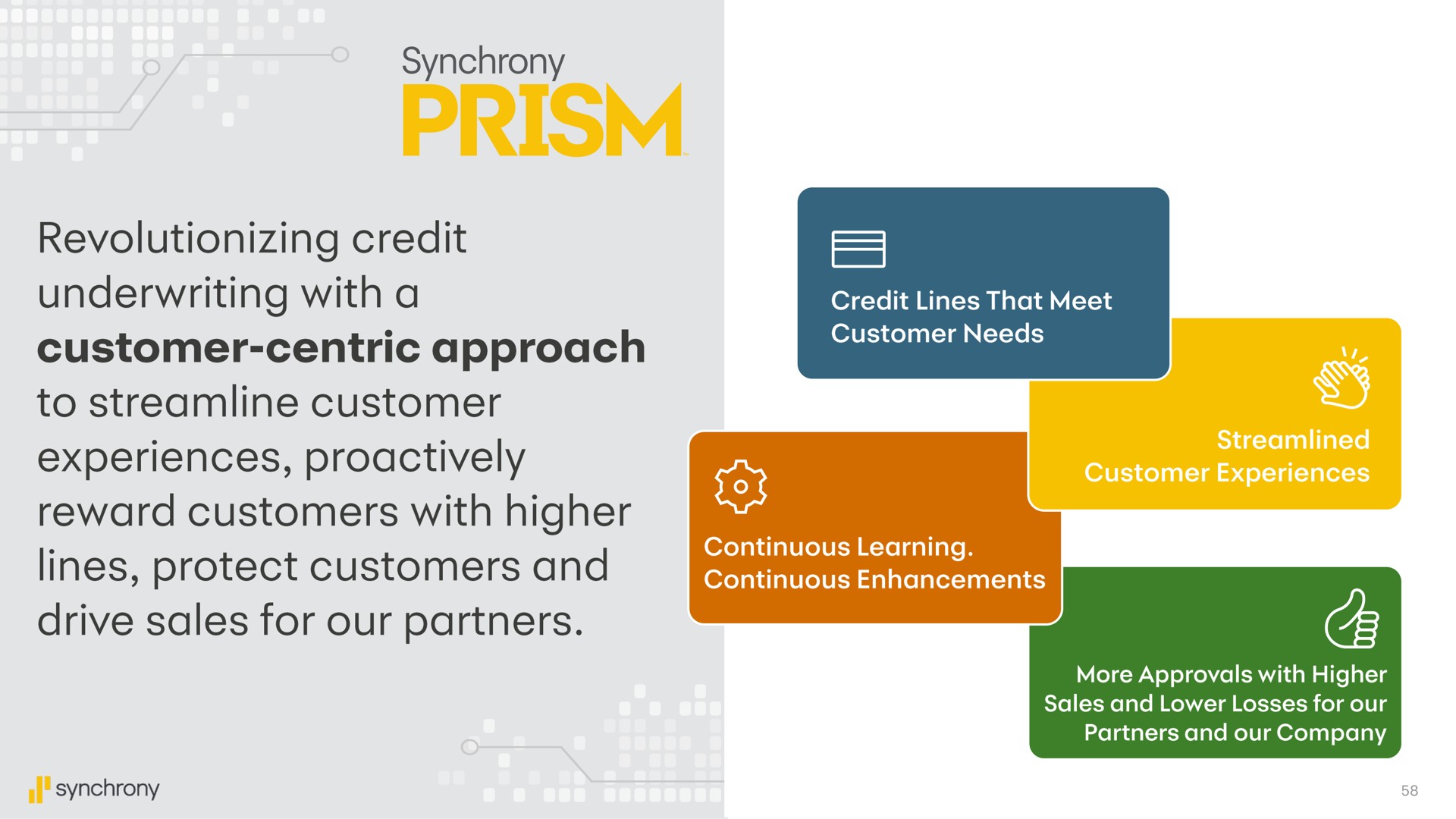 revolutionizing credit underwriting with a customer centric approach to streamline customer experiences reward customers with higher drive sales for our partners a veal hat | Synchrony Financial
