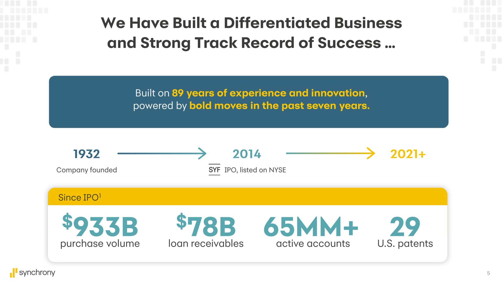 we have built a differentiated business and strong track record of success | Synchrony Financial