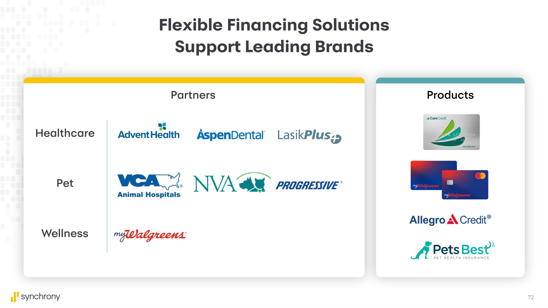 flexible financing solutions support leading brands | Synchrony Financial