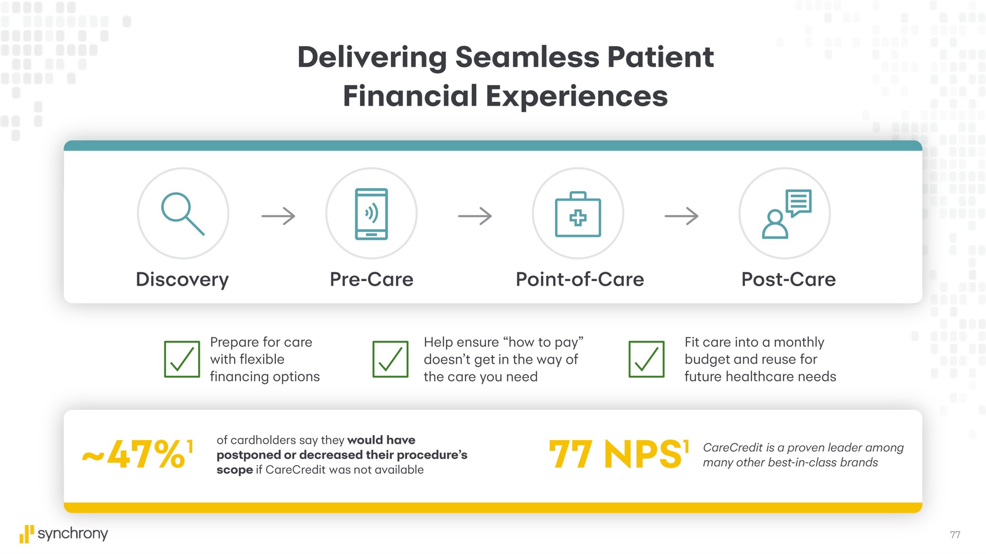 delivering seamless patient financial experiences | Synchrony Financial